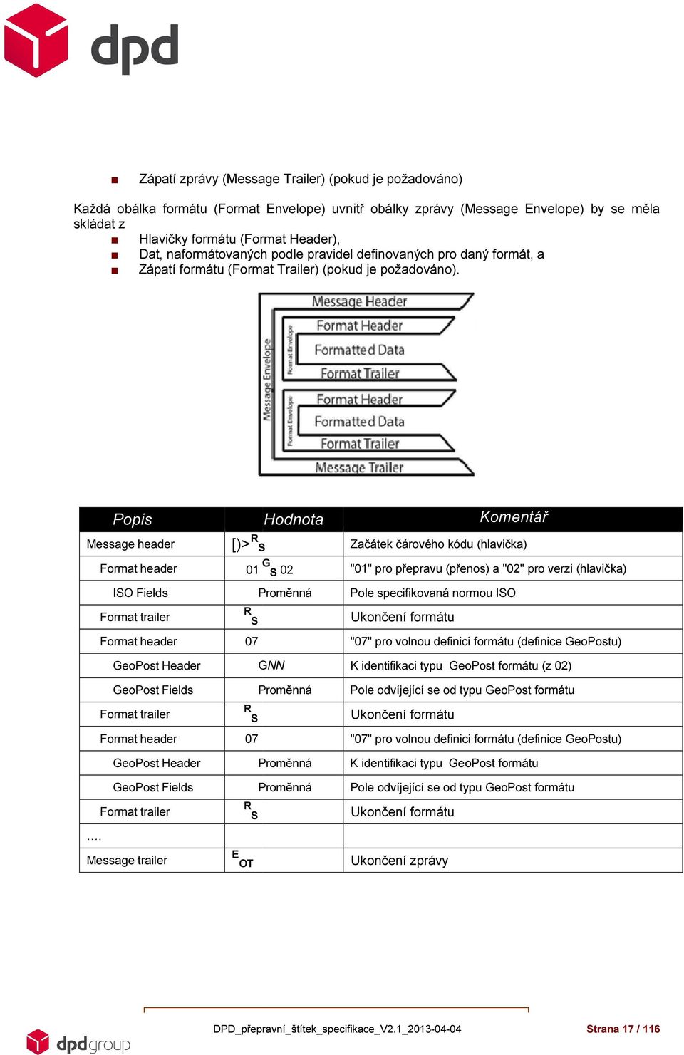 Popis Message header Format header ISO Fields Format trailer Hodnota [)> R S 01 G S 02 Proměnná R S Komentář Začátek čárového kódu (hlavička) "01" pro přepravu (přenos) a "02" pro verzi (hlavička)