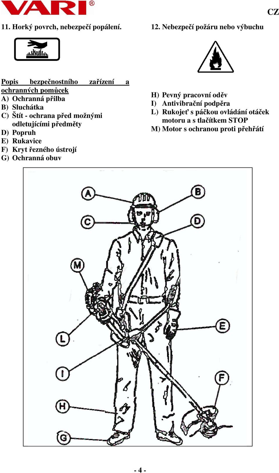 Sluchátka C) Štít - ochrana před možnými odletujícími předměty D) Popruh E) Rukavice F) Kryt řezného