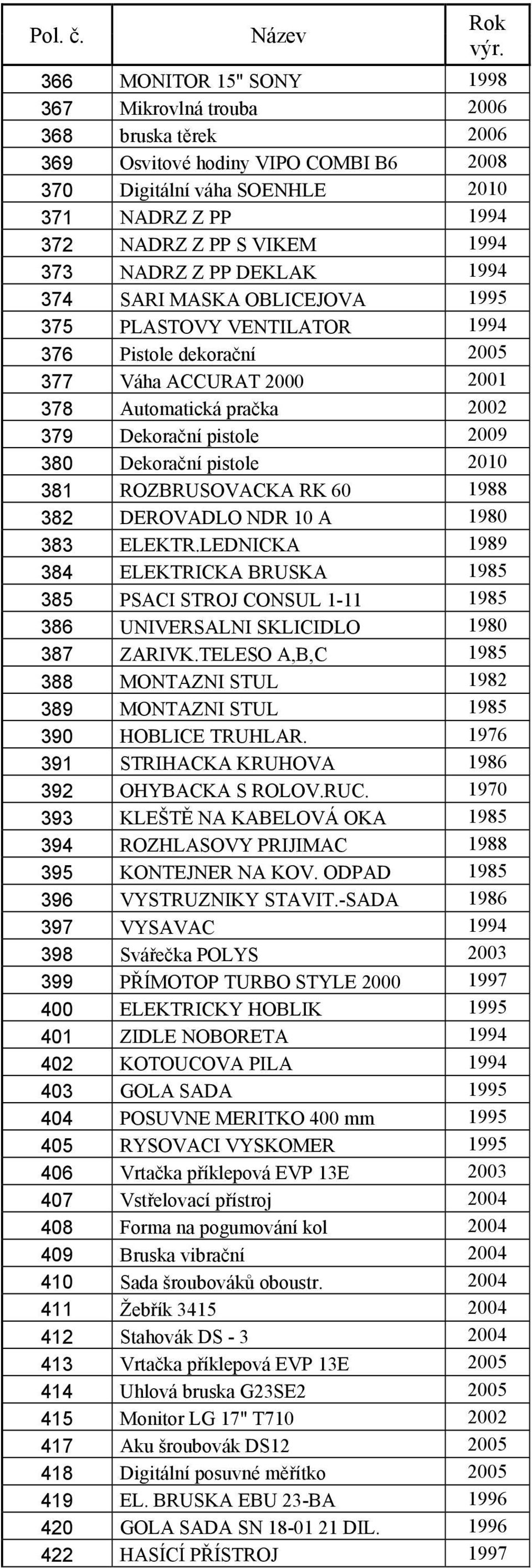 Dekorační pistole 2010 381 ROZBRUSOVACKA RK 60 1988 382 DEROVADLO NDR 10 A 1980 383 ELEKTR.