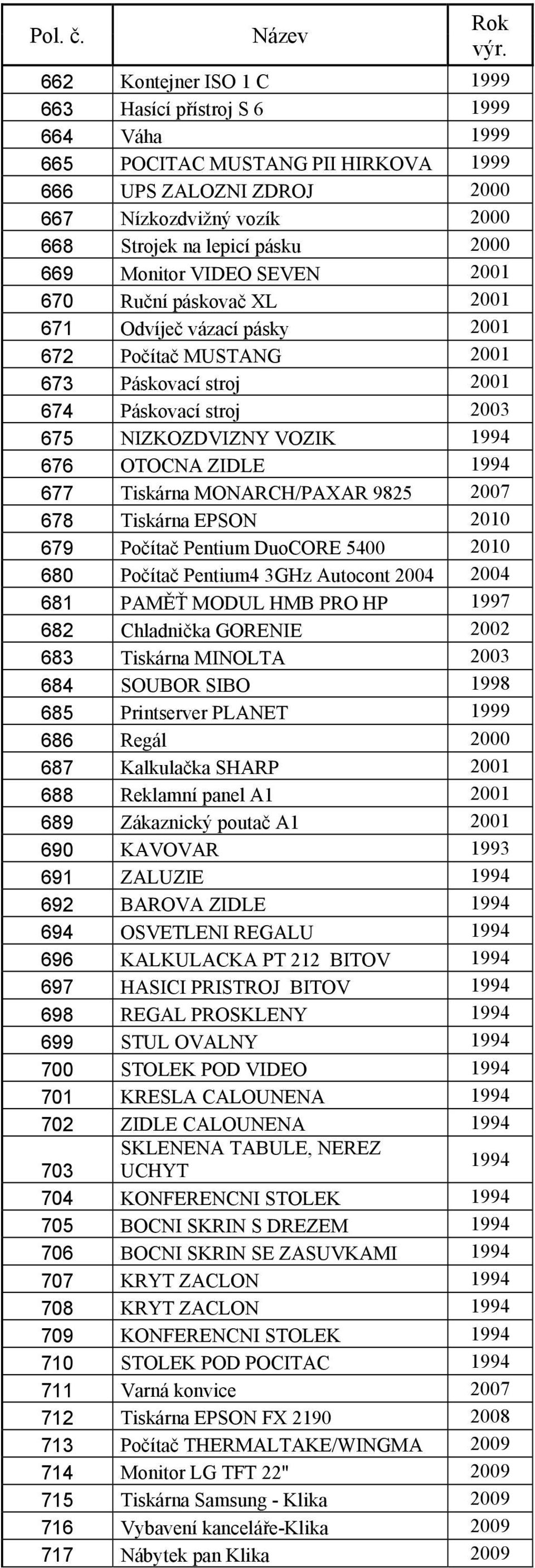 ZIDLE 1994 677 Tiskárna MONARCH/PAXAR 9825 2007 678 Tiskárna EPSON 2010 679 Počítač Pentium DuoCORE 5400 2010 680 Počítač Pentium4 3GHz Autocont 2004 2004 681 PAMĚŤ MODUL HMB PRO HP 1997 682