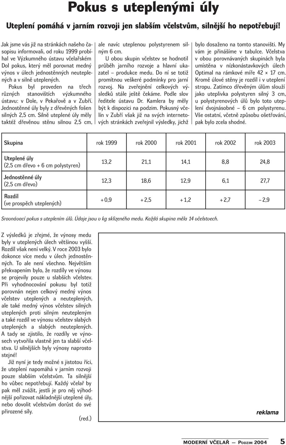 uteplených. Pokus byl proveden na třech různých stanovištích výzkumného ústavu: v Dole, v Pekařově a v Zubří. Jednostěnné úly byly z dřevěných fošen silných 2,5 cm.