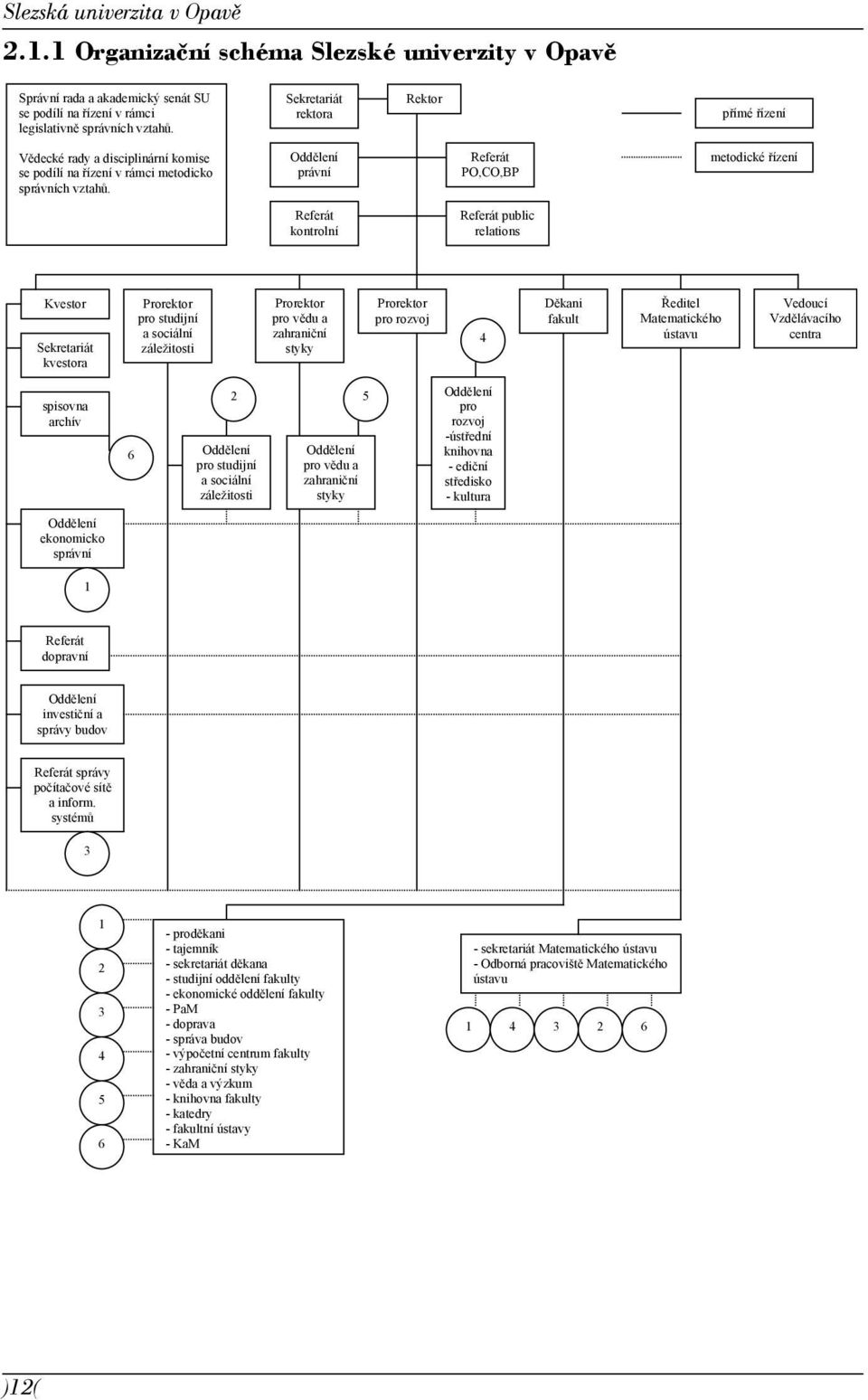 Oddělení právní Referát PO,CO,BP metodické řízení Referát kontrolní Referát public relations Kvestor Sekretariát kvestora Prorektor pro studijní a sociální záležitosti Prorektor pro vědu a zahraniční