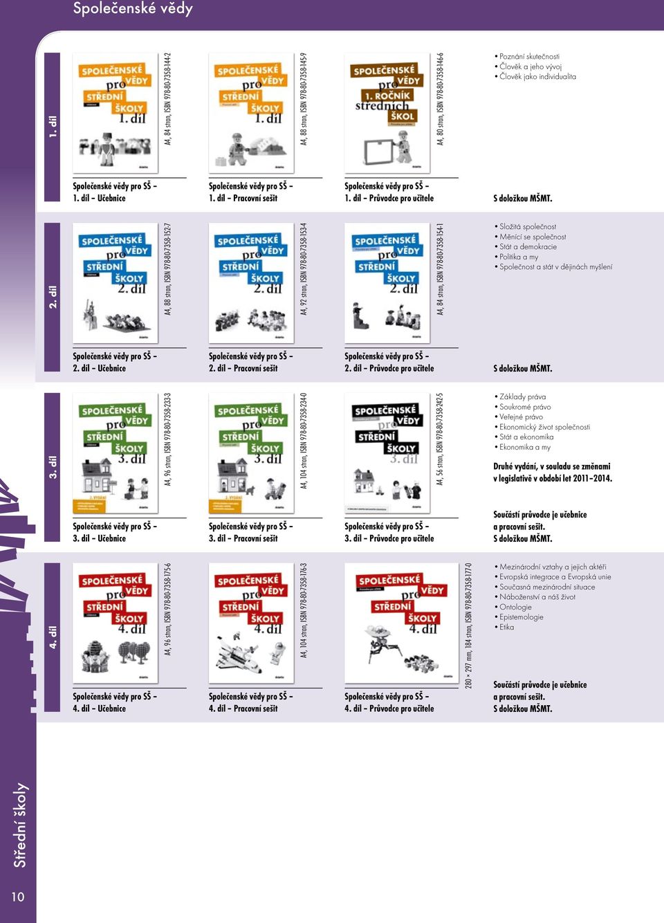 díl Průvodce pro učitele A4, 80 stran, ISBN 978-80-7358-146-6 A4, 84 stran, ISBN 978-80-7358-154-1 A4, 56 stran, ISBN 978-80-7358-242-5 Poznání skutečnosti Člověk a jeho vývoj Člověk jako