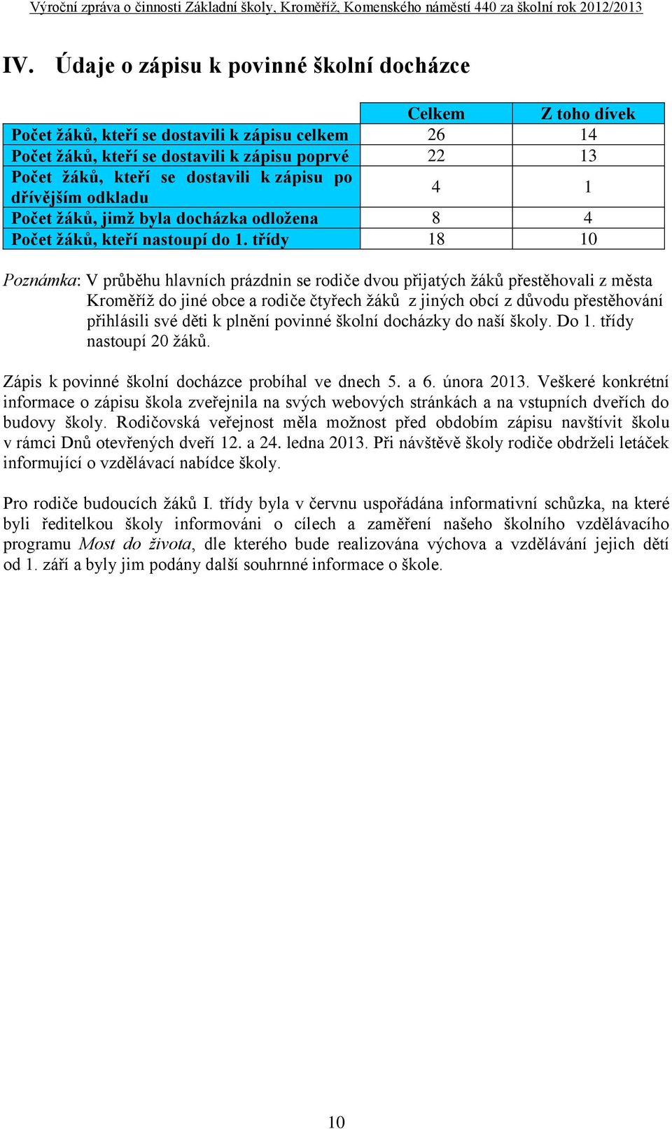 třídy 18 10 Poznámka: V průběhu hlavních prázdnin se rodiče dvou přijatých žáků přestěhovali z města Kroměříž do jiné obce a rodiče čtyřech žáků z jiných obcí z důvodu přestěhování přihlásili své