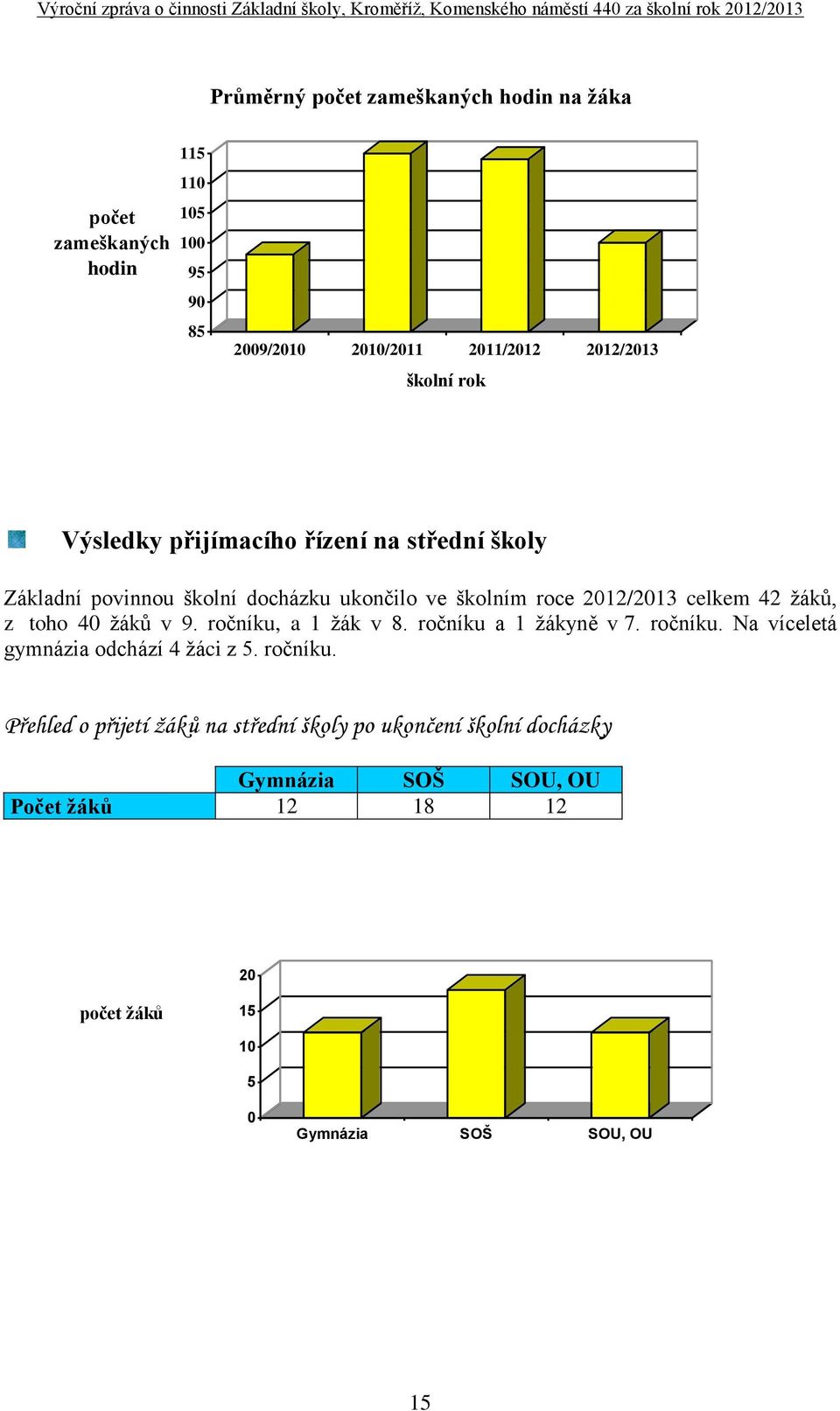 toho 40 žáků v 9. ročníku,