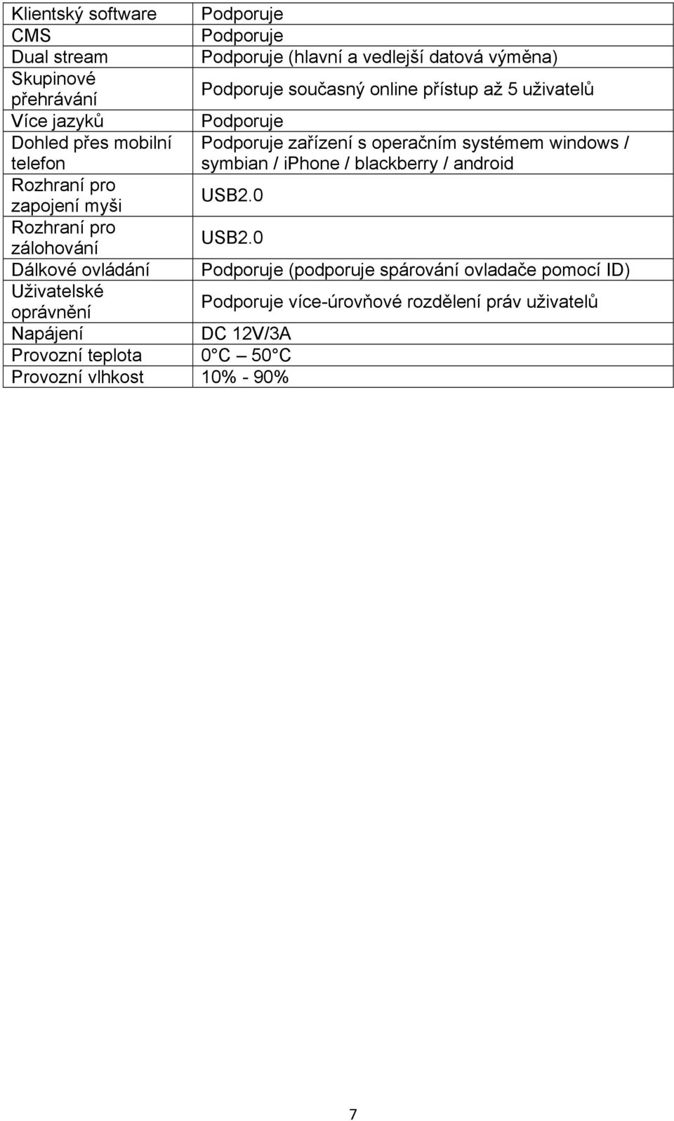 0 zálohování Dálkové ovládání Uživatelské oprávnění Napájení DC 12V/3A Provozní teplota 0 C 50 C Provozní vlhkost 10% - 90% Podporuje Podporuje
