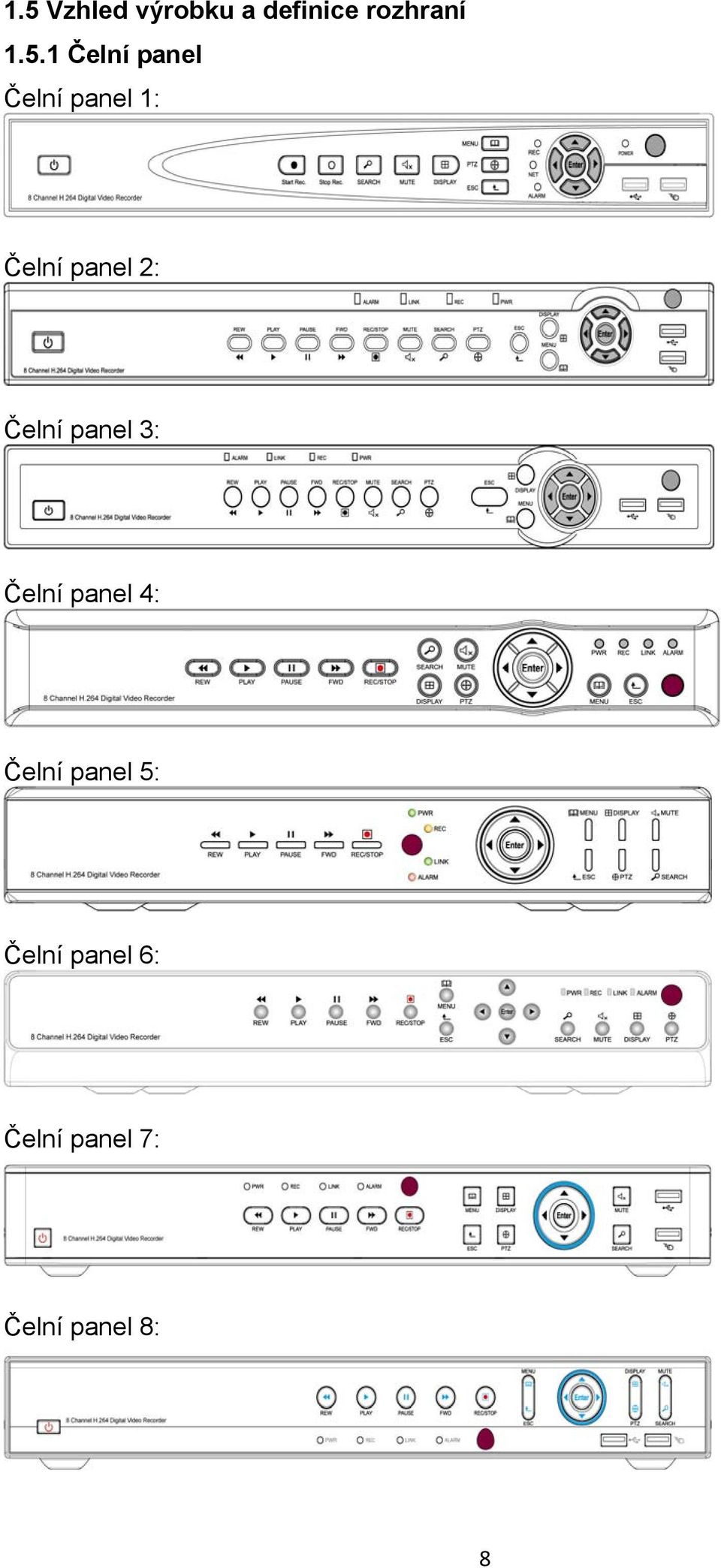 Čelní panel 3: Čelní panel 4: Čelní panel 5: