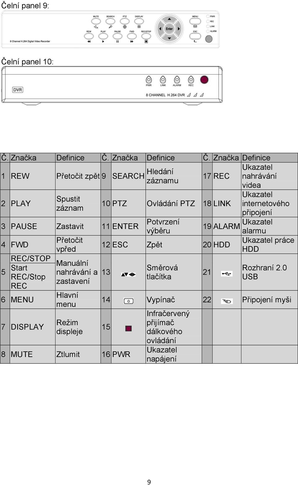 Značka Definice 1 REW Přetočit zpět 9 SEARCH Hledání Ukazatel 17 REC nahrávání záznamu videa 2 PLAY Spustit záznam 3 PAUSE Zastavit 11 ENTER 4 FWD 5 Přetočit