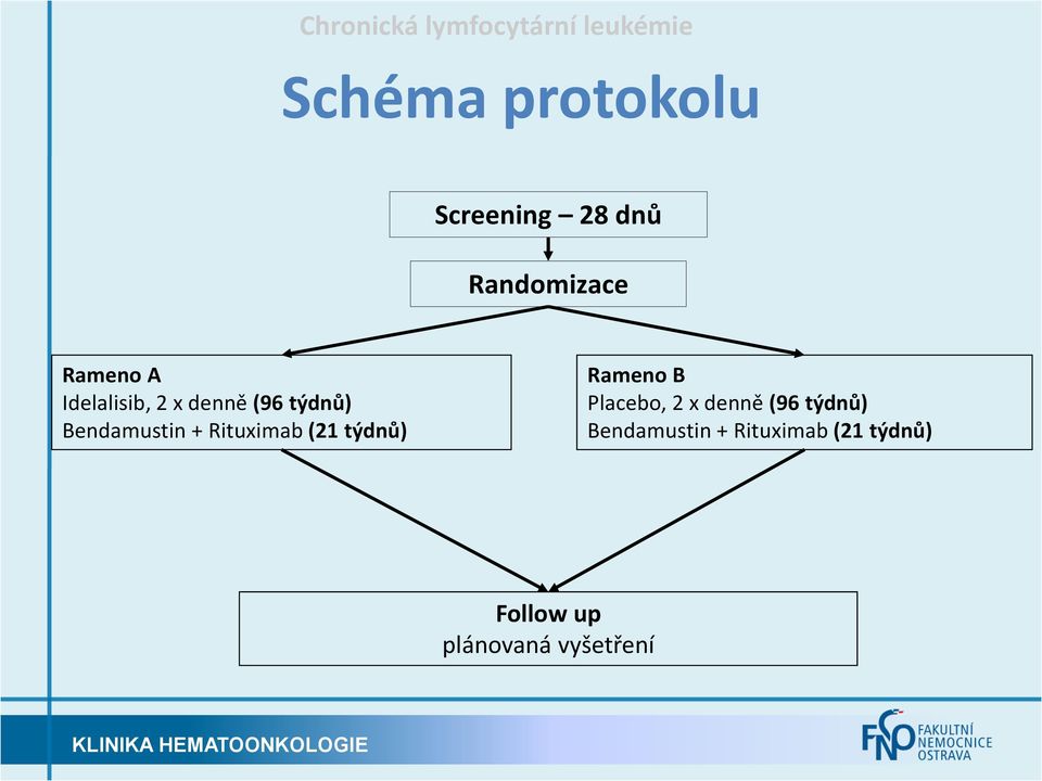 Bendamustin + Rituximab (21 týdnů) Rameno B Placebo, 2 x denně