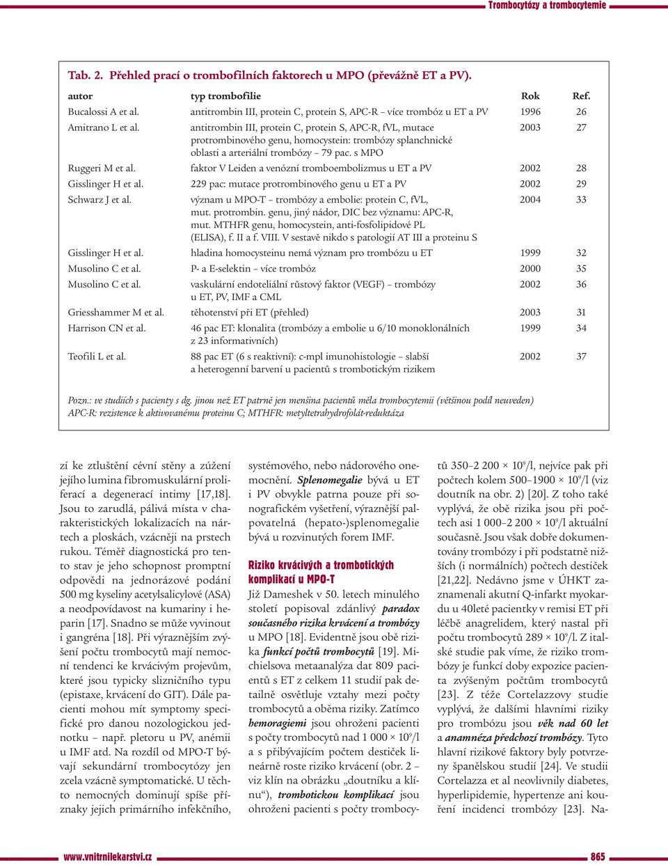 antitrombin III, protein C, protein S, APC-R, fvl, mutace 2003 27 protrombinového genu, homocystein: trombózy splanchnické oblasti a arteriální trombózy 79 pac. s MPO Ruggeri M et al.