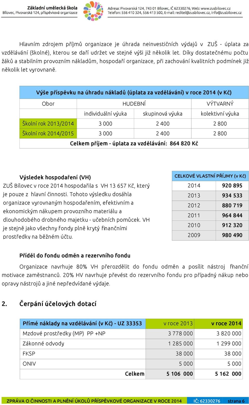 Výše příspěvku na úhradu nákladů (úplata za vzdělávání) v roce 2014 (v Kč) Obor HUDEBNÍ VÝTVARNÝ individuální výuka skupinová výuka kolektivní výuka Školní rok 2013/2014 3 000 2 400 2 800 Školní rok