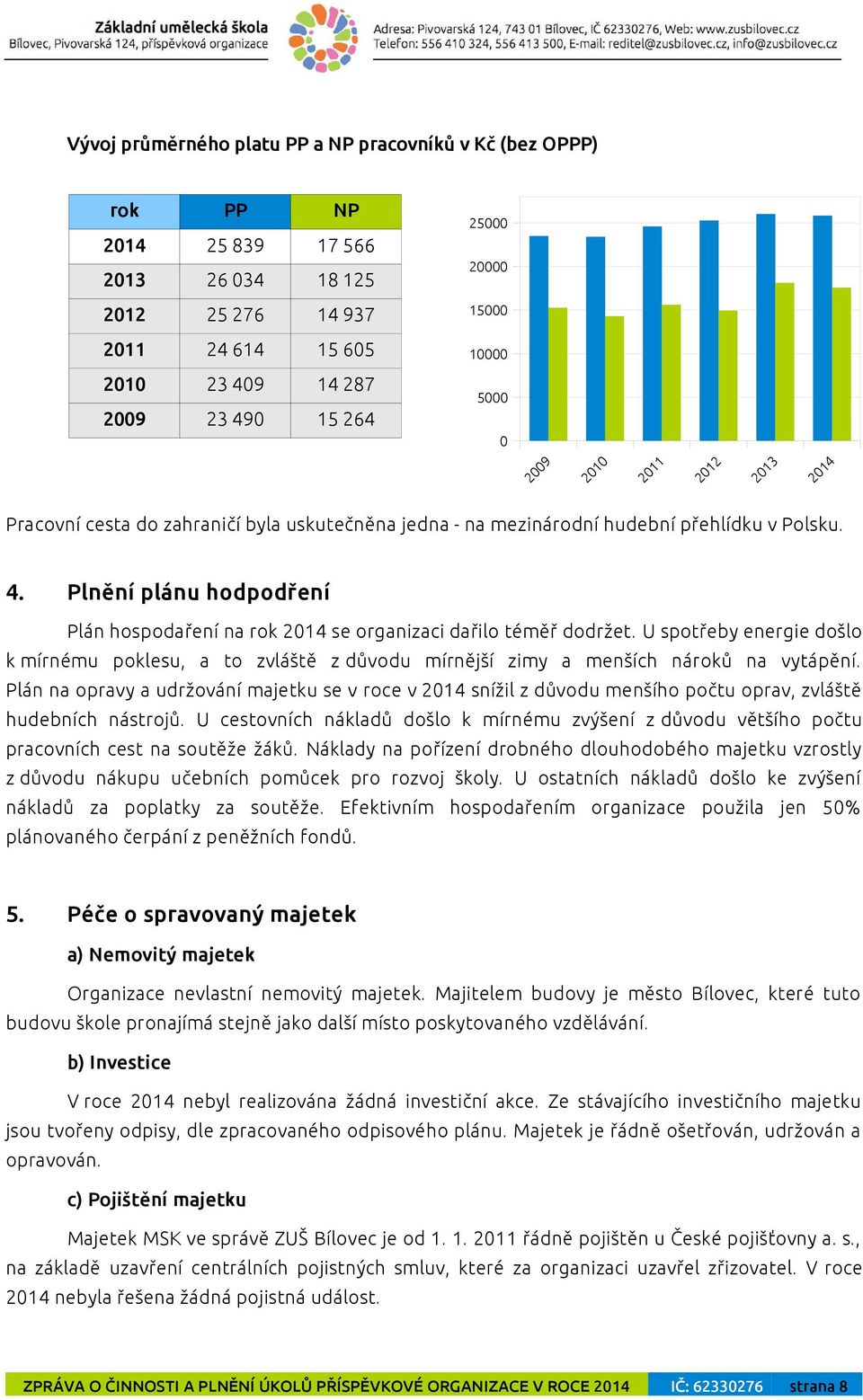 Plnění plánu hodpodření Plán hospodaření na rok 2014 se organizaci dařilo téměř dodržet. U spotřeby energie došlo k mírnému poklesu, a to zvláště z důvodu mírnější zimy a menších nároků na vytápění.