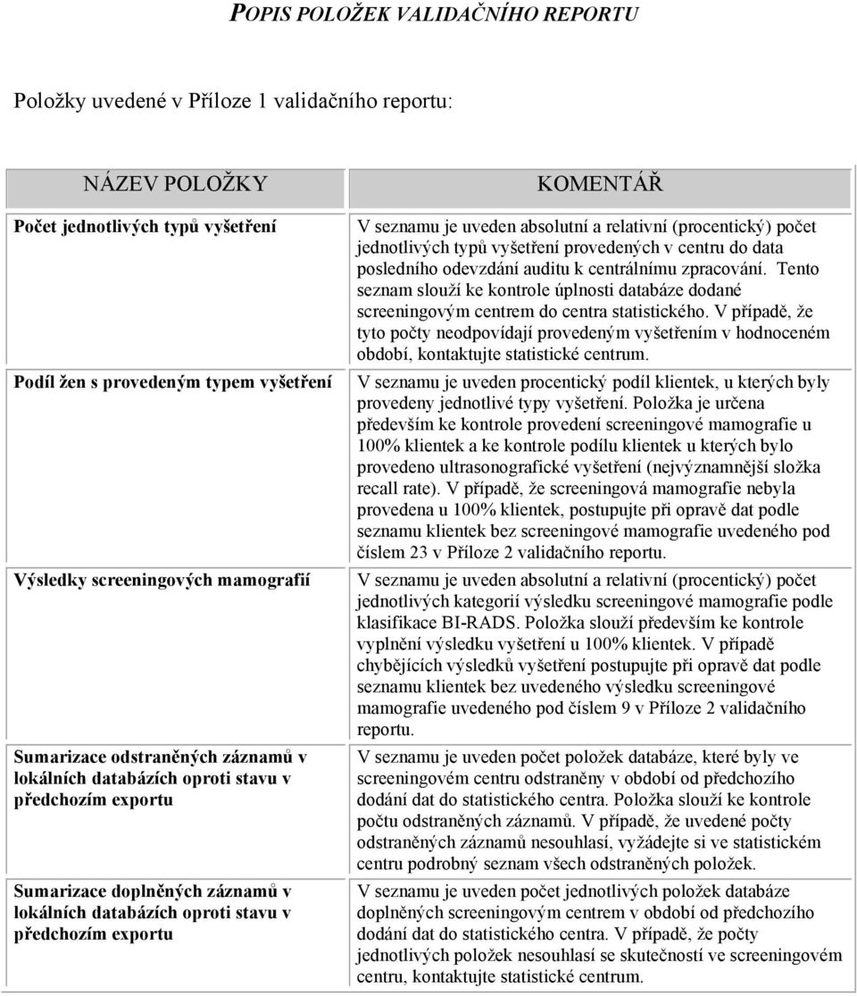 seznamu je uveden absolutní a relativní (procentický) počet jednotlivých typů vyšetření provedených v centru do data posledního odevzdání auditu k centrálnímu zpracování.