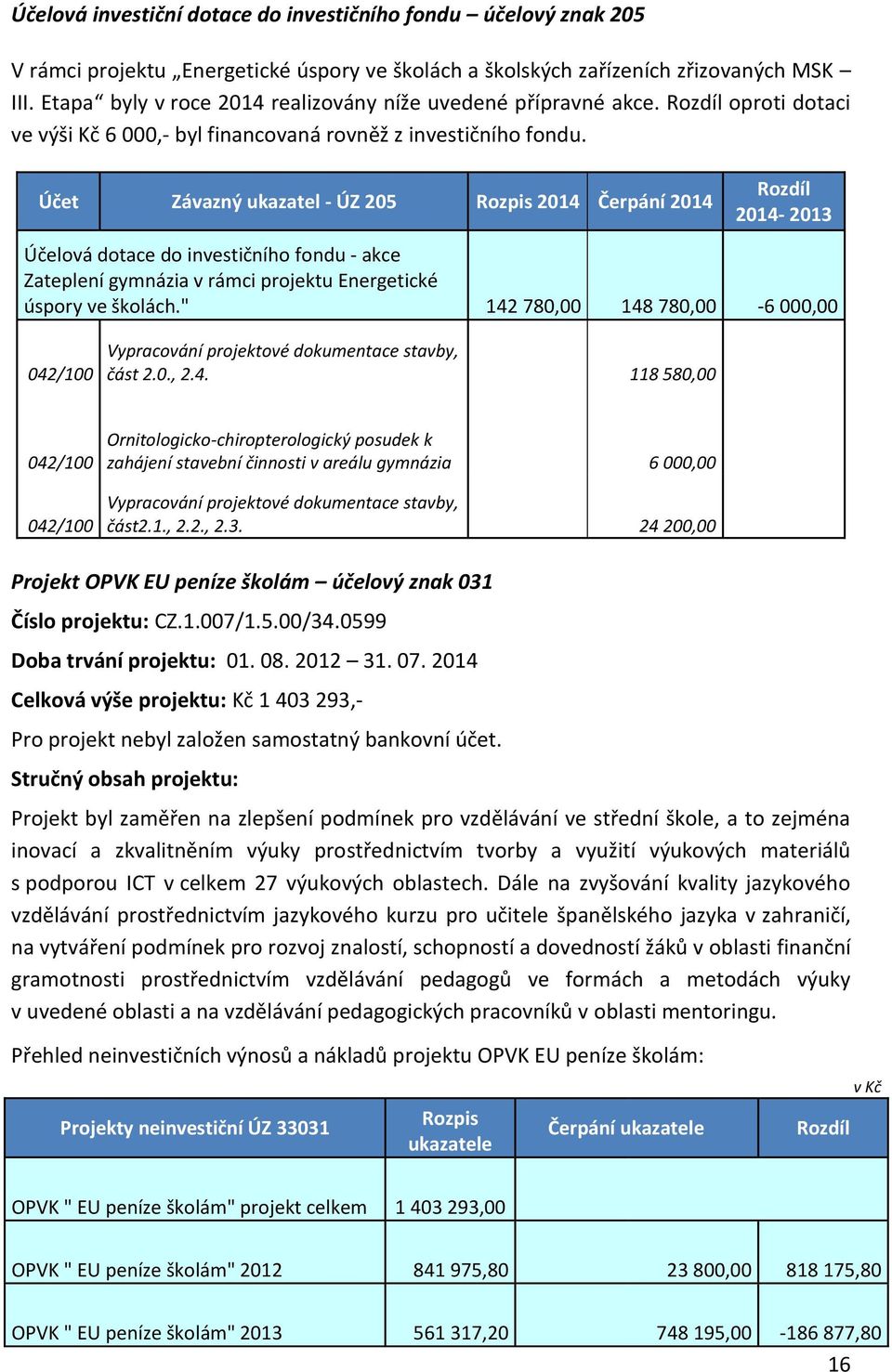 Účet Závazný ukazatel - ÚZ 205 Rozpis 2014 Čerpání 2014 Rozdíl 2014-2013 Účelová dotace do investičního fondu - akce Zateplení gymnázia v rámci projektu Energetické úspory ve školách.