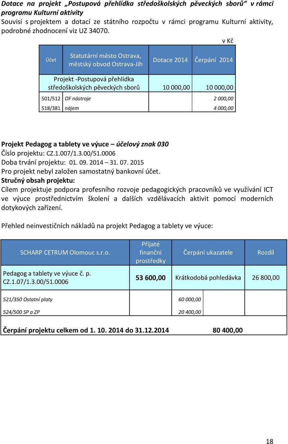 Účet Statutární město Ostrava, městský obvod Ostrava-Jih Dotace 2014 Čerpání 2014 Projekt -Postupová přehlídka středoškolských pěveckých sborů 10 000,00 10 000,00 501/512 OF nástroje 2 000,00 518/381