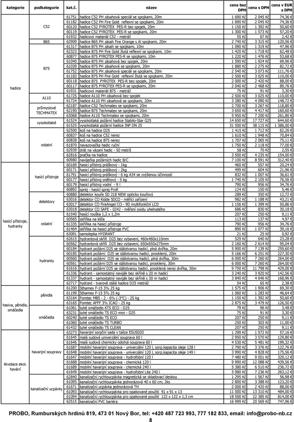 PES-R bez spojek, 20m 1 150 Kč 1 392 Kč 50,60 60119 hadice C52 PYROTEX PES-R se spojkami, 20m 1 300 Kč 1 573 Kč 57,20 61932 hadicový materiál C52 - metráž 55 Kč 67 Kč 2,42 B65 62909 hadice B65 PH