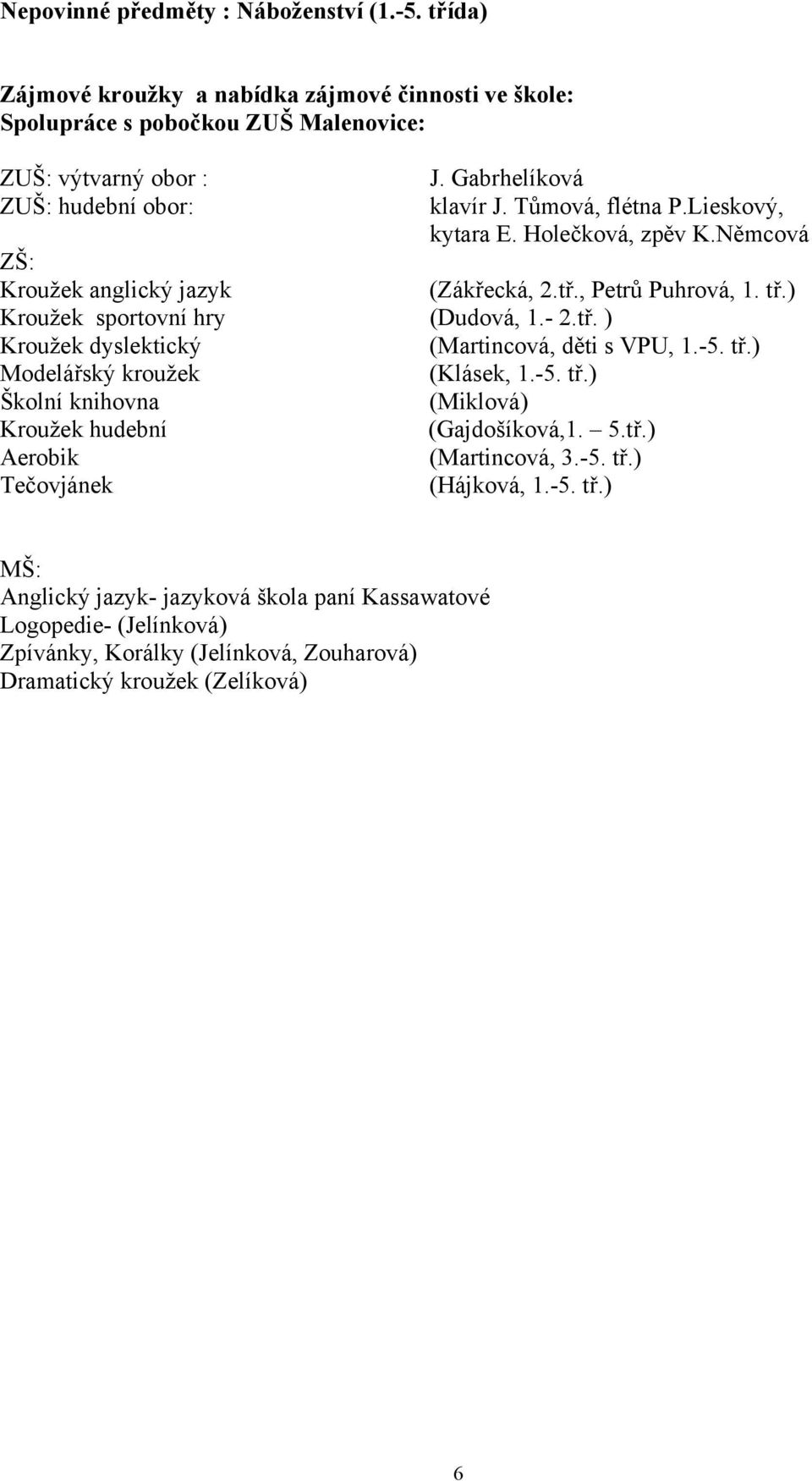 ) Kroužek sportovní hry (Dudová, 1.- 2.tř. ) Kroužek dyslektický (Martincová, děti s VPU, 1.-5. tř.) Modelářský kroužek (Klásek, 1.-5. tř.) Školní knihovna (Miklová) Kroužek hudební (Gajdošíková,1.