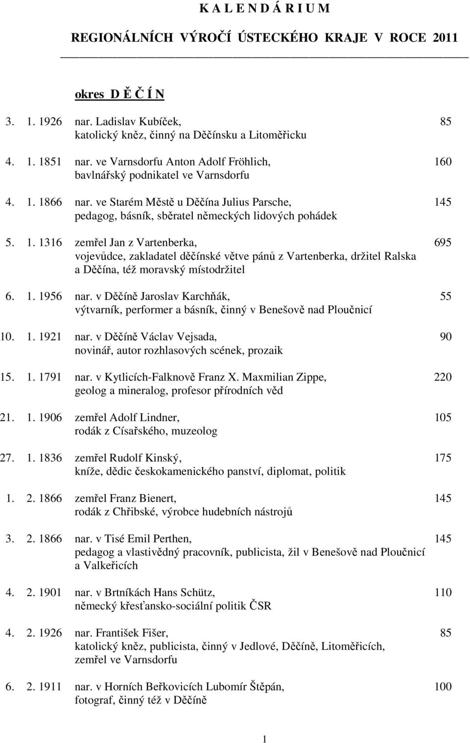 1. 1956 nar. v Děčíně Jaroslav Karchňák, 55 výtvarník, performer a básník, činný v Benešově nad Ploučnicí 10. 1. 1921 nar. v Děčíně Václav Vejsada, 90 novinář, autor rozhlasových scének, prozaik 15.