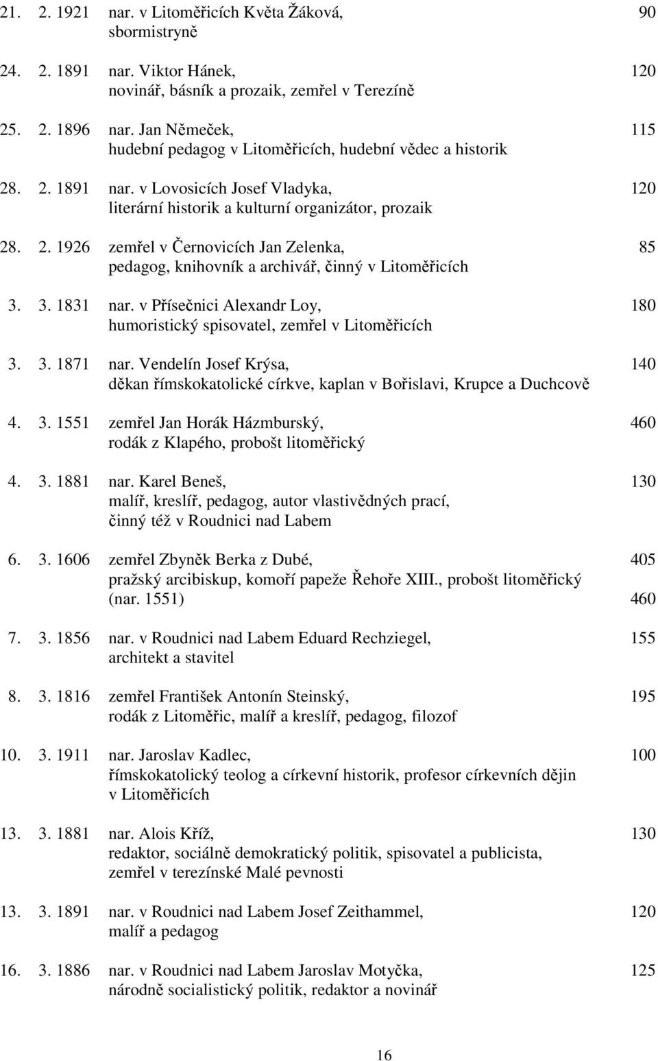 3. 1831 nar. v Přísečnici Alexandr Loy, 180 humoristický spisovatel, zemřel v Litoměřicích 3. 3. 1871 nar.