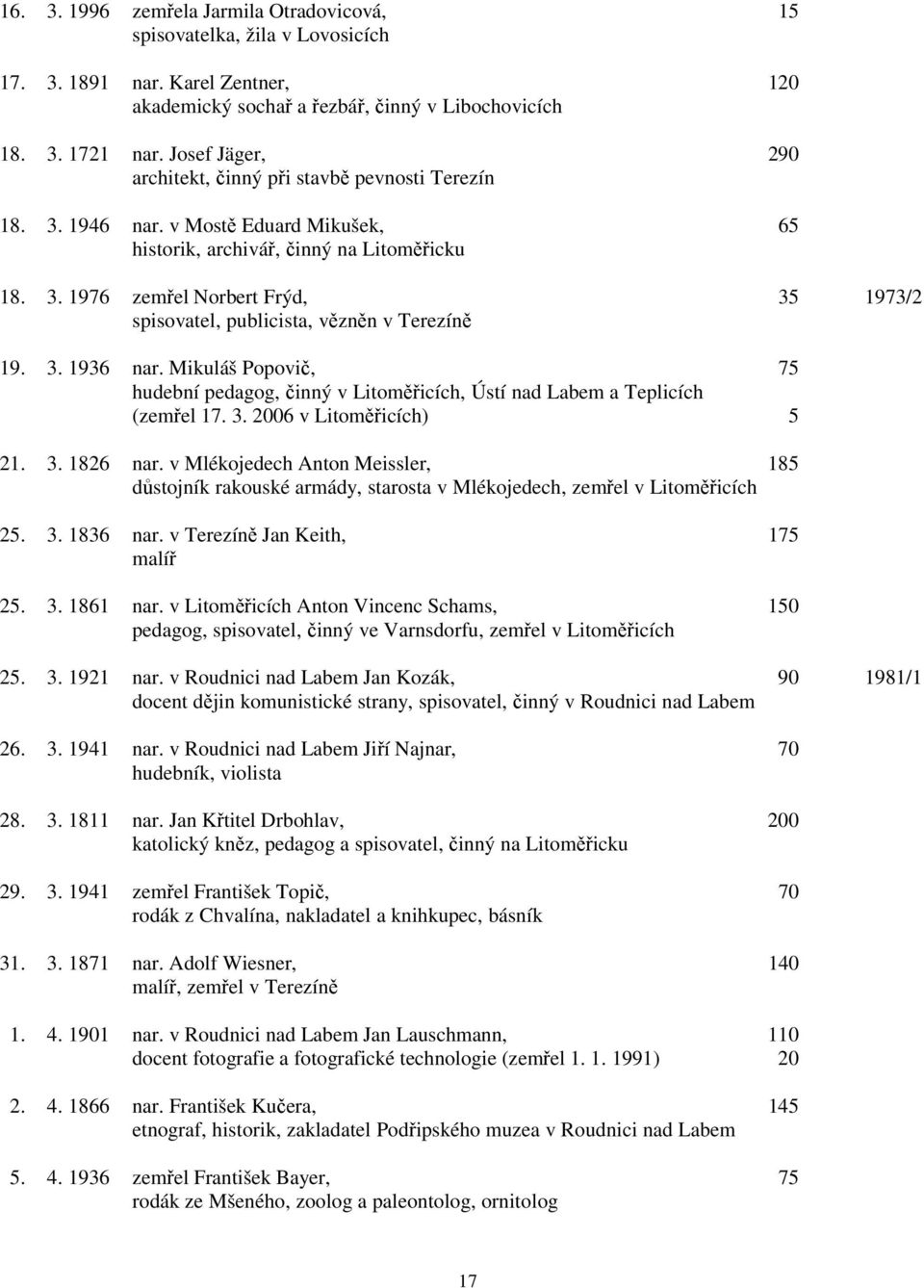 3. 1936 nar. Mikuláš Popovič, 75 hudební pedagog, činný v Litoměřicích, Ústí nad Labem a Teplicích (zemřel 17. 3. 2006 v Litoměřicích) 5 21. 3. 1826 nar.