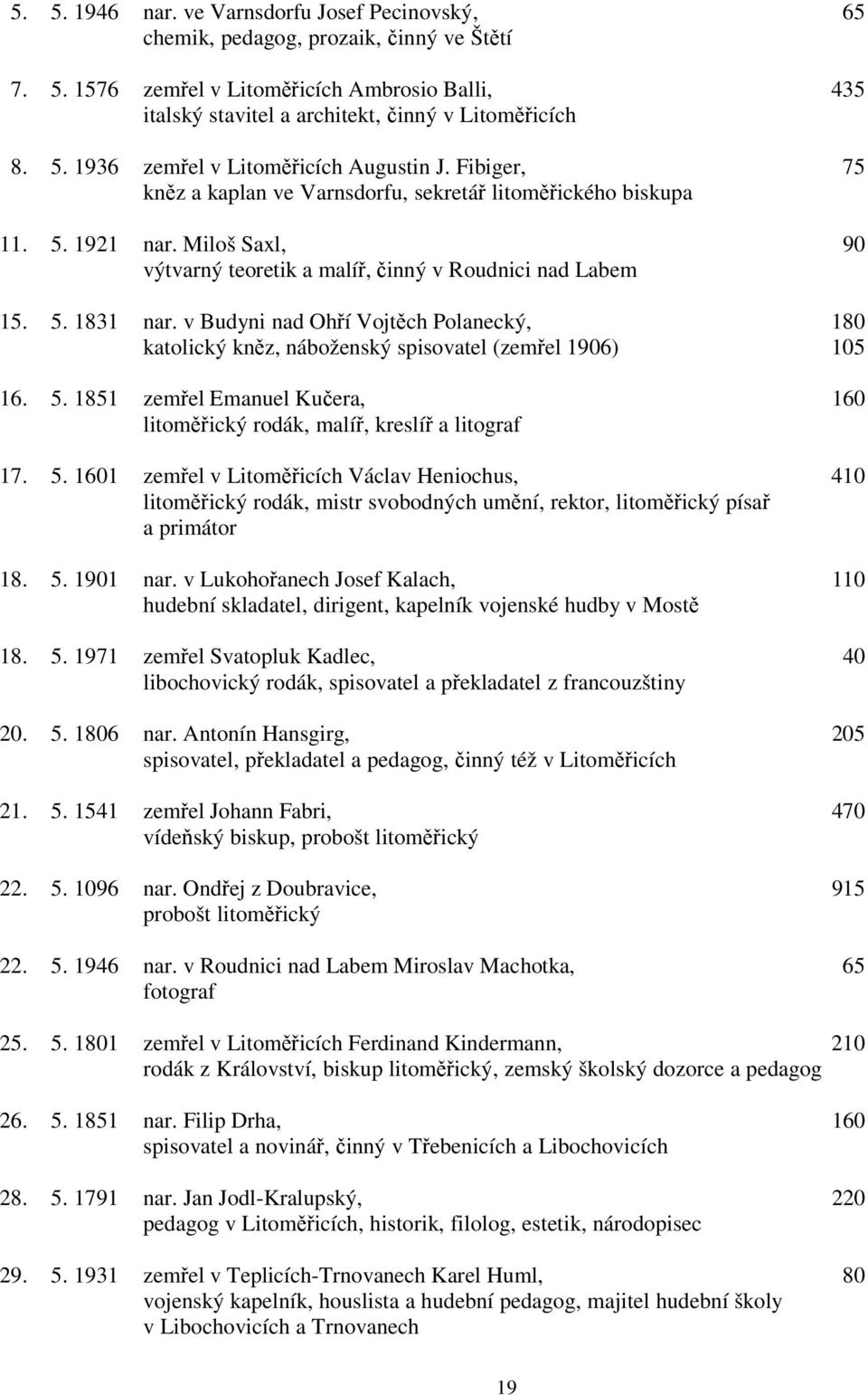 Miloš Saxl, 90 výtvarný teoretik a malíř, činný v Roudnici nad Labem 15. 5. 1831 nar. v Budyni nad Ohří Vojtěch Polanecký, 180 katolický kněz, náboženský spisovatel (zemřel 1906) 105 16. 5. 1851 zemřel Emanuel Kučera, 160 litoměřický rodák, malíř, kreslíř a litograf 17.