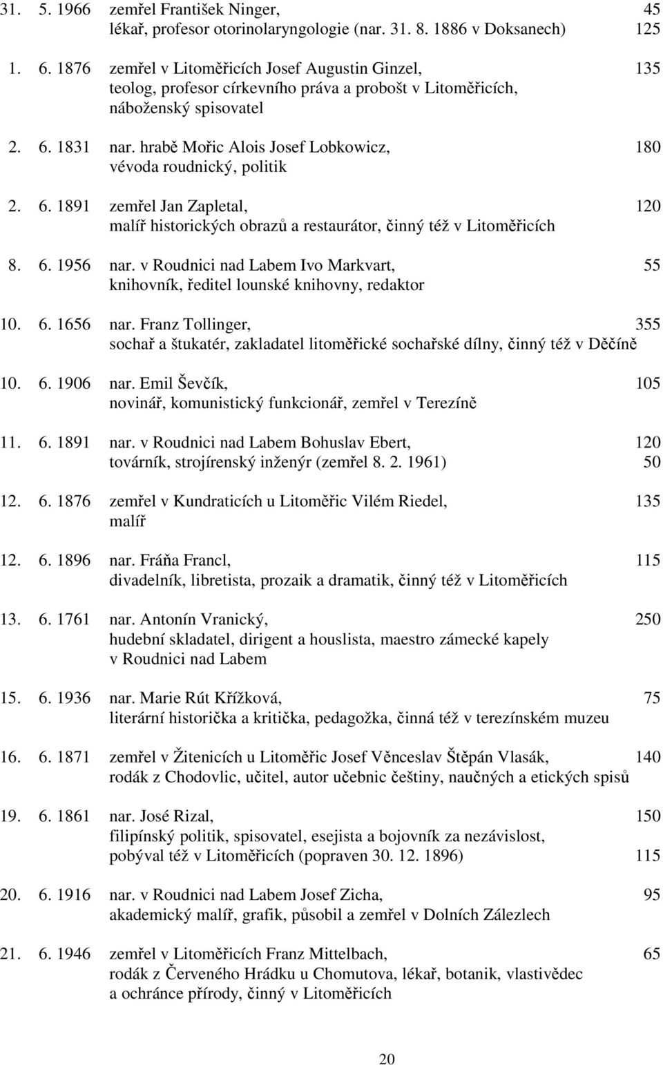 hrabě Mořic Alois Josef Lobkowicz, 180 vévoda roudnický, politik 2. 6. 1891 zemřel Jan Zapletal, 120 malíř historických obrazů a restaurátor, činný též v Litoměřicích 8. 6. 1956 nar.