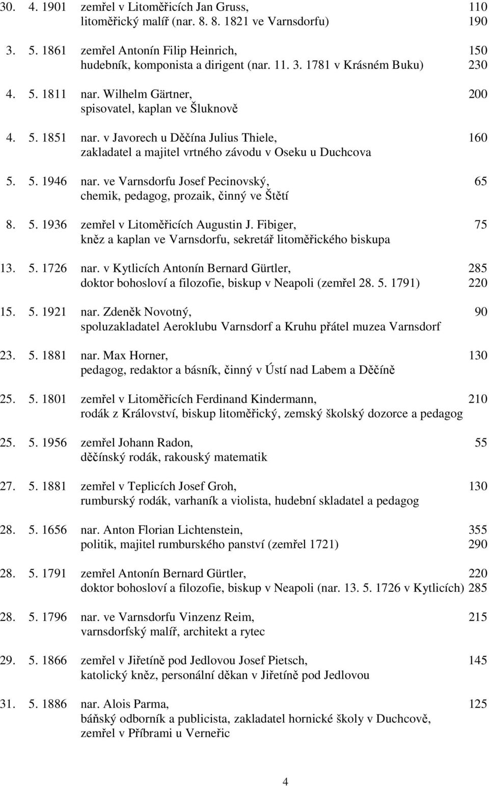 ve Varnsdorfu Josef Pecinovský, 65 chemik, pedagog, prozaik, činný ve Štětí 8. 5. 1936 zemřel v Litoměřicích Augustin J. Fibiger, 75 kněz a kaplan ve Varnsdorfu, sekretář litoměřického biskupa 13. 5. 1726 nar.