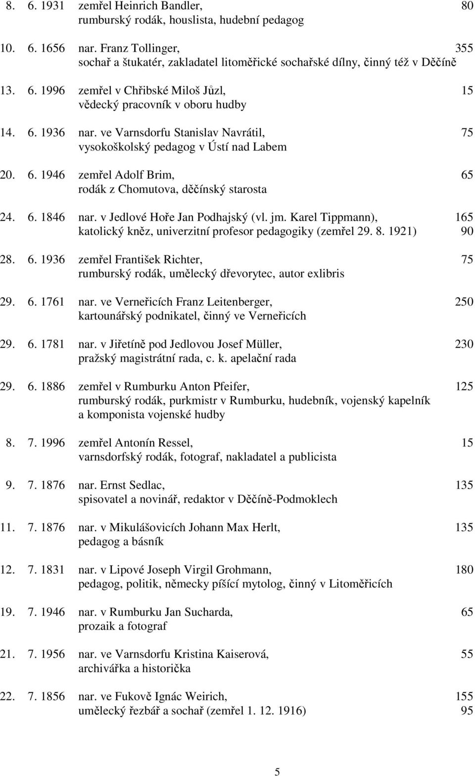 ve Varnsdorfu Stanislav Navrátil, 75 vysokoškolský pedagog v Ústí nad Labem 20. 6. 1946 zemřel Adolf Brim, 65 rodák z Chomutova, děčínský starosta 24. 6. 1846 nar. v Jedlové Hoře Jan Podhajský (vl.