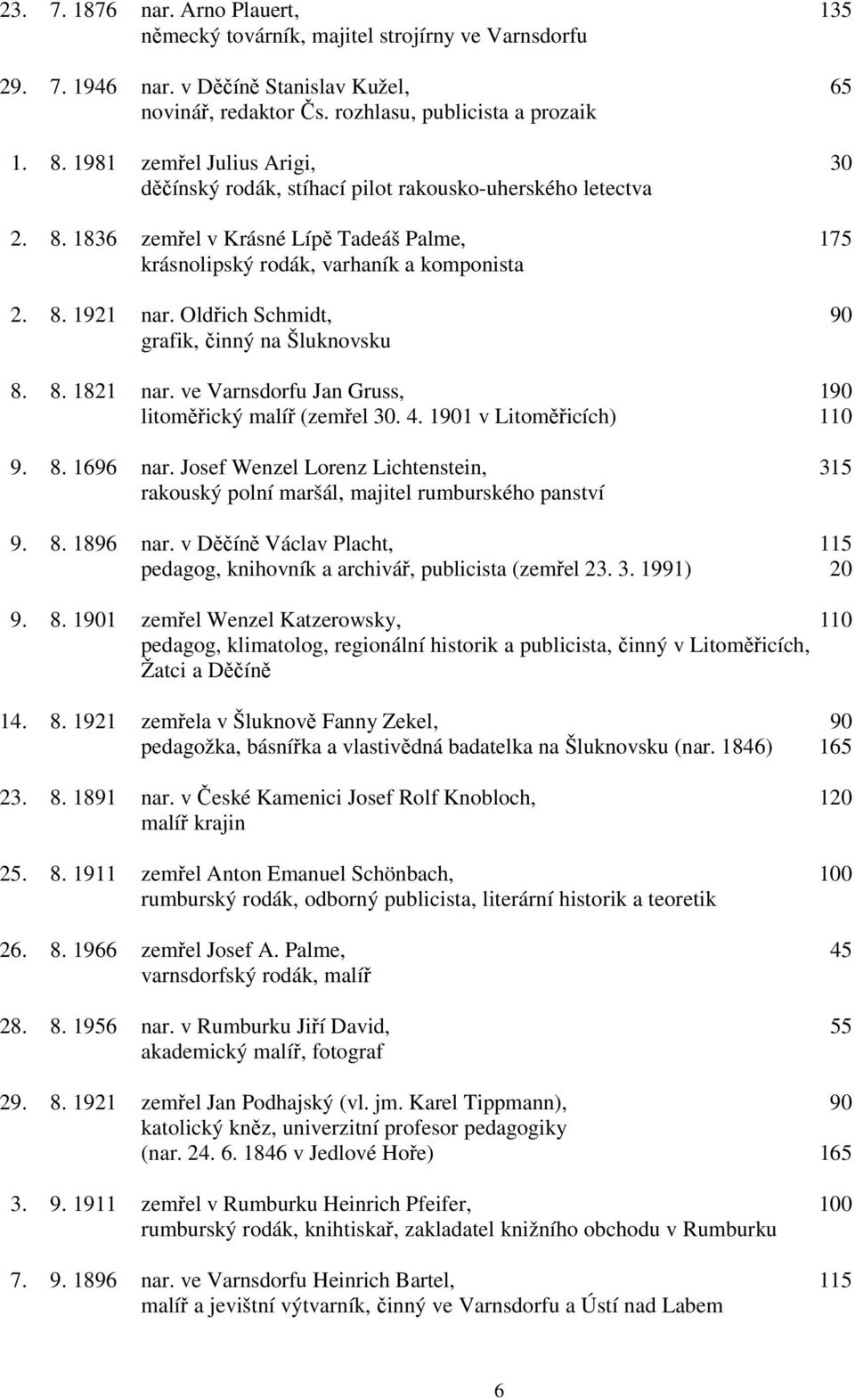 Oldřich Schmidt, 90 grafik, činný na Šluknovsku 8. 8. 1821 nar. ve Varnsdorfu Jan Gruss, 190 litoměřický malíř (zemřel 30. 4. 1901 v Litoměřicích) 110 9. 8. 1696 nar.