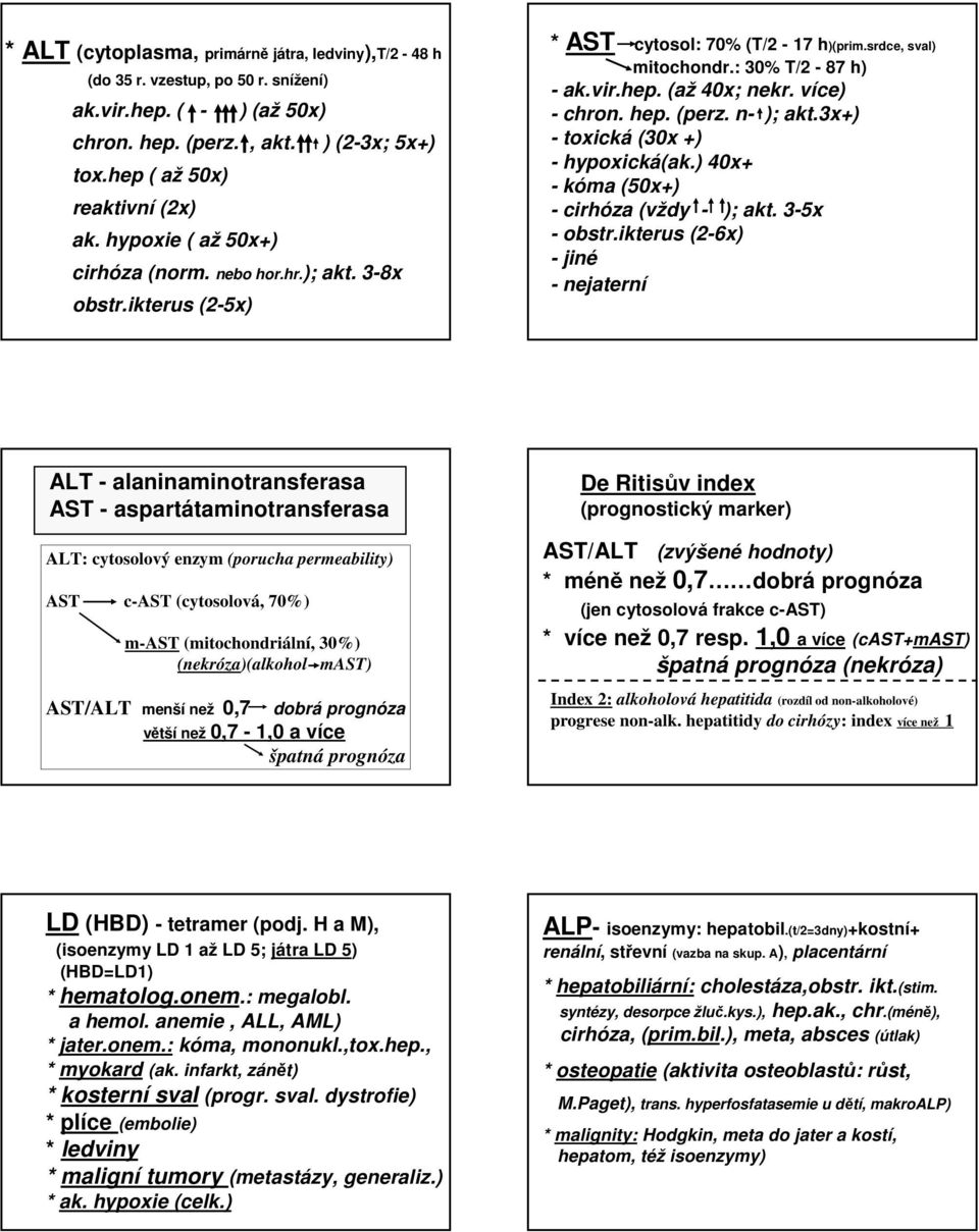 hep. (perz. n- ); akt.3x+) - toxická (30x +) - hypoxická(ak.) 40x+ - kóma (50x+) - cirhóza (vždy - ); akt. 3-5x - obstr.