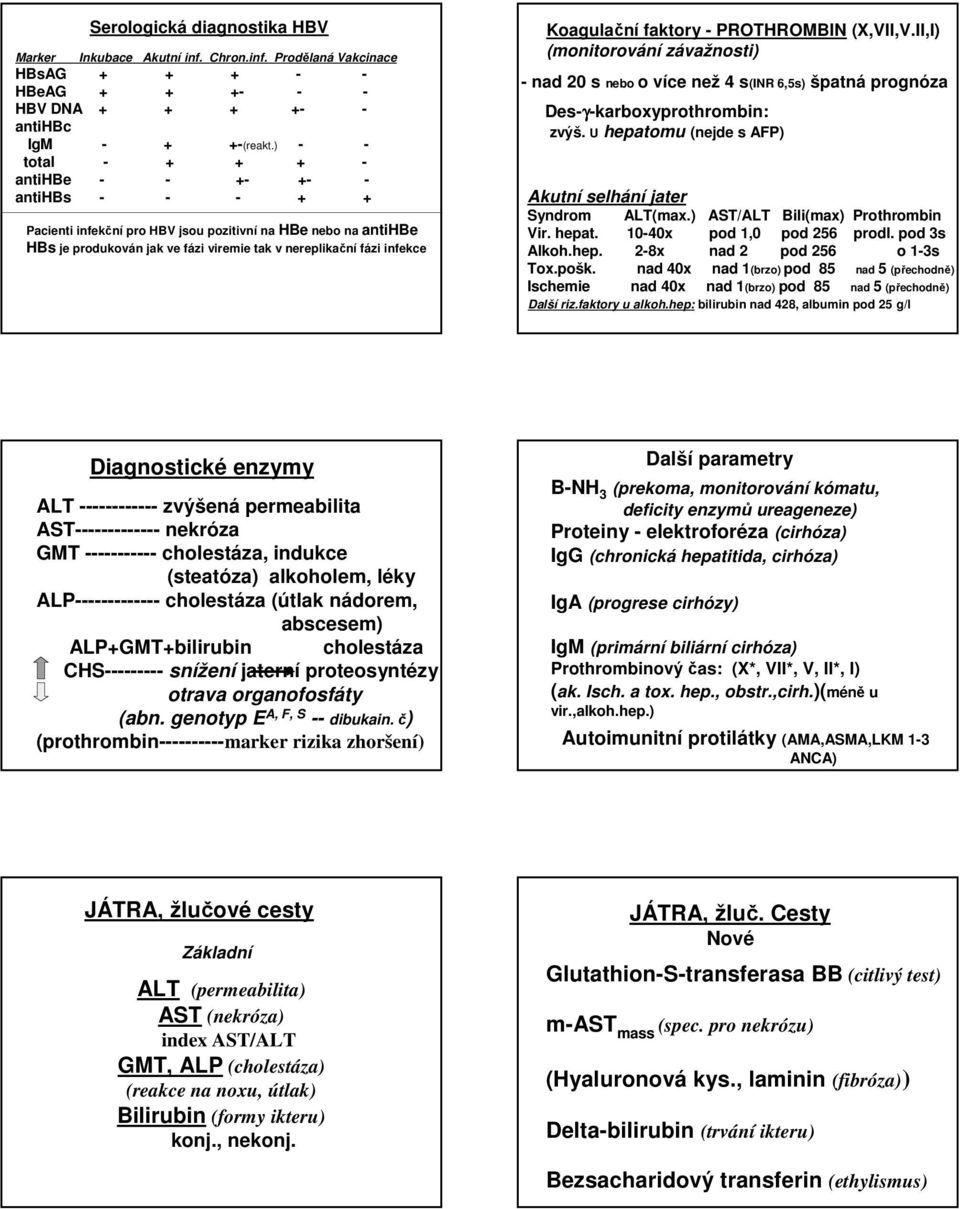 Koagulační faktory - PROTHROMBIN (X,VII,V.II,I) (monitorování závažnosti) - nad 20 s nebo o více než 4 s(inr 6,5s) špatná prognóza Des-γ-karboxyprothrombin: zvýš.