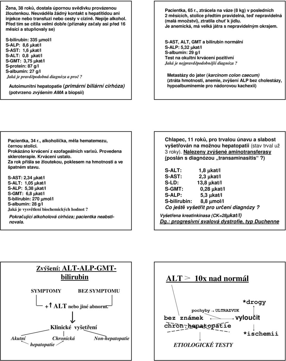 S-albumin: 27 g/l Jaká je pravděpodobná diagnóza a proč? Autoimunitní hepatopatie (primární biliární cirhóza) (potvrzeno zvýšením AMA a biopsií) Pacientka, 65 r.