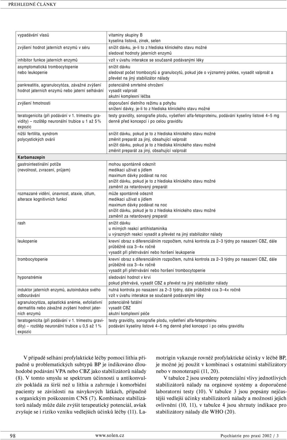 trimestru gravidity) rozštěp neuronální trubice u 1 až 5 % expozic nižší fertilita, syndrom polycystických ovárií Karbamazepin gastrointestinální potíže (nevolnost, zvracení, průjem) rozmazané