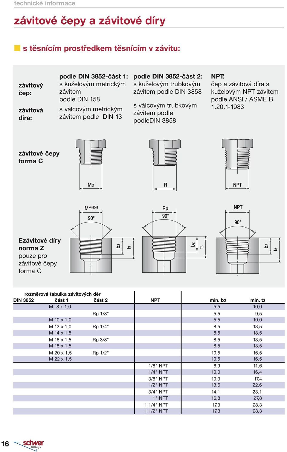 1.20.1-1983 závitové čepy forma C Ezávitové díry norma Z pouze pro závitové čepy forma C rozměrová tabulka závitových děr DIN 3852 část 1 část 2 NPT min. b2 min.