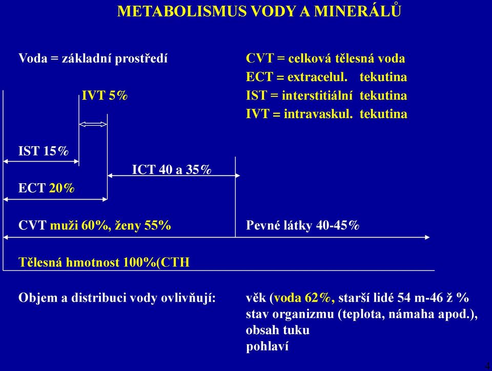 tekutina IST 15% ECT 20% ICT 40 a 35% CVT muži 60%, ženy 55% Pevné látky 40-45% Tělesná hmotnost