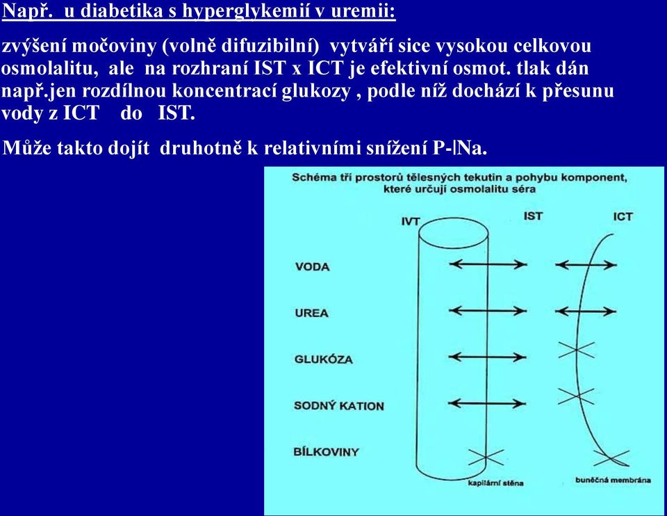 osmot. tlak dán např.