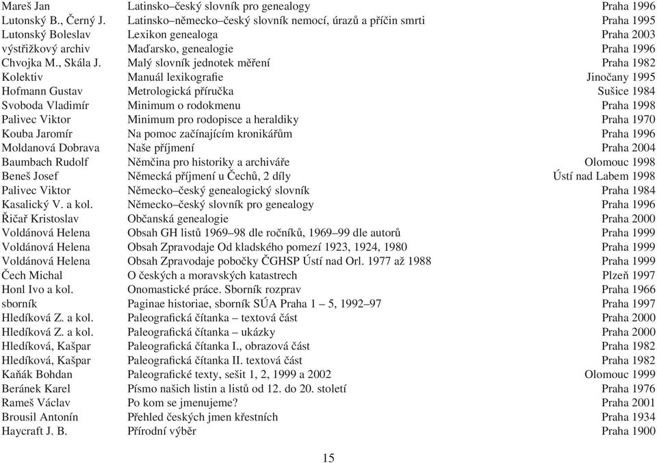 Malý slovník jednotek měření Praha 1982 Kolektiv Manuál lexikografie Jinočany 1995 Hofmann Gustav Metrologická příručka Sušice 1984 Svoboda Vladimír Minimum o rodokmenu Praha 1998 Palivec Viktor