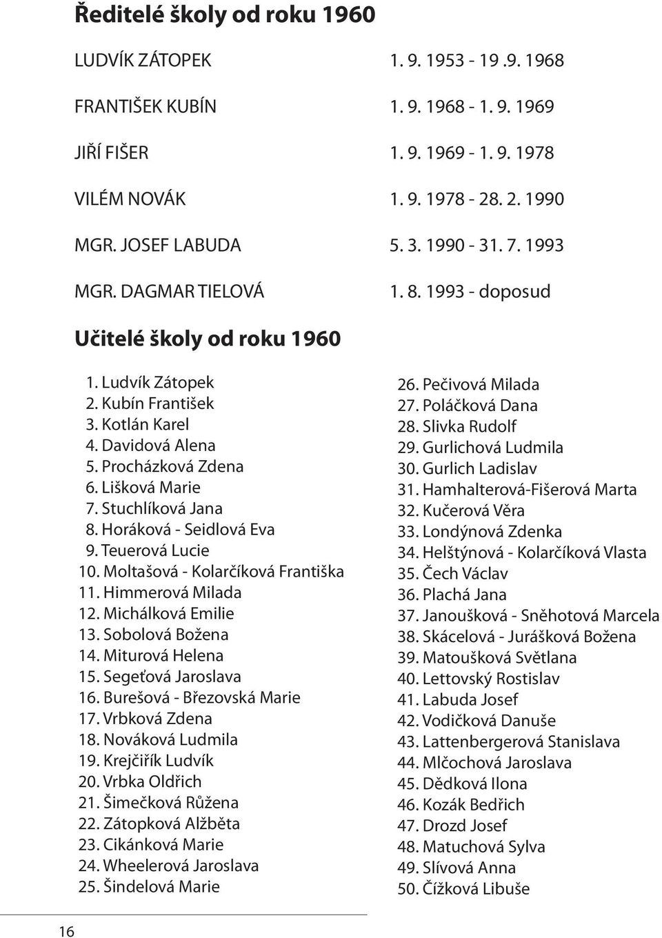 Stuchlíková Jana 8. Horáková - Seidlová Eva 9. Teuerová Lucie 10. Moltašová - Kolarčíková Františka 11. Himmerová Milada 12. Michálková Emilie 13. Sobolová Božena 14. Miturová Helena 15.