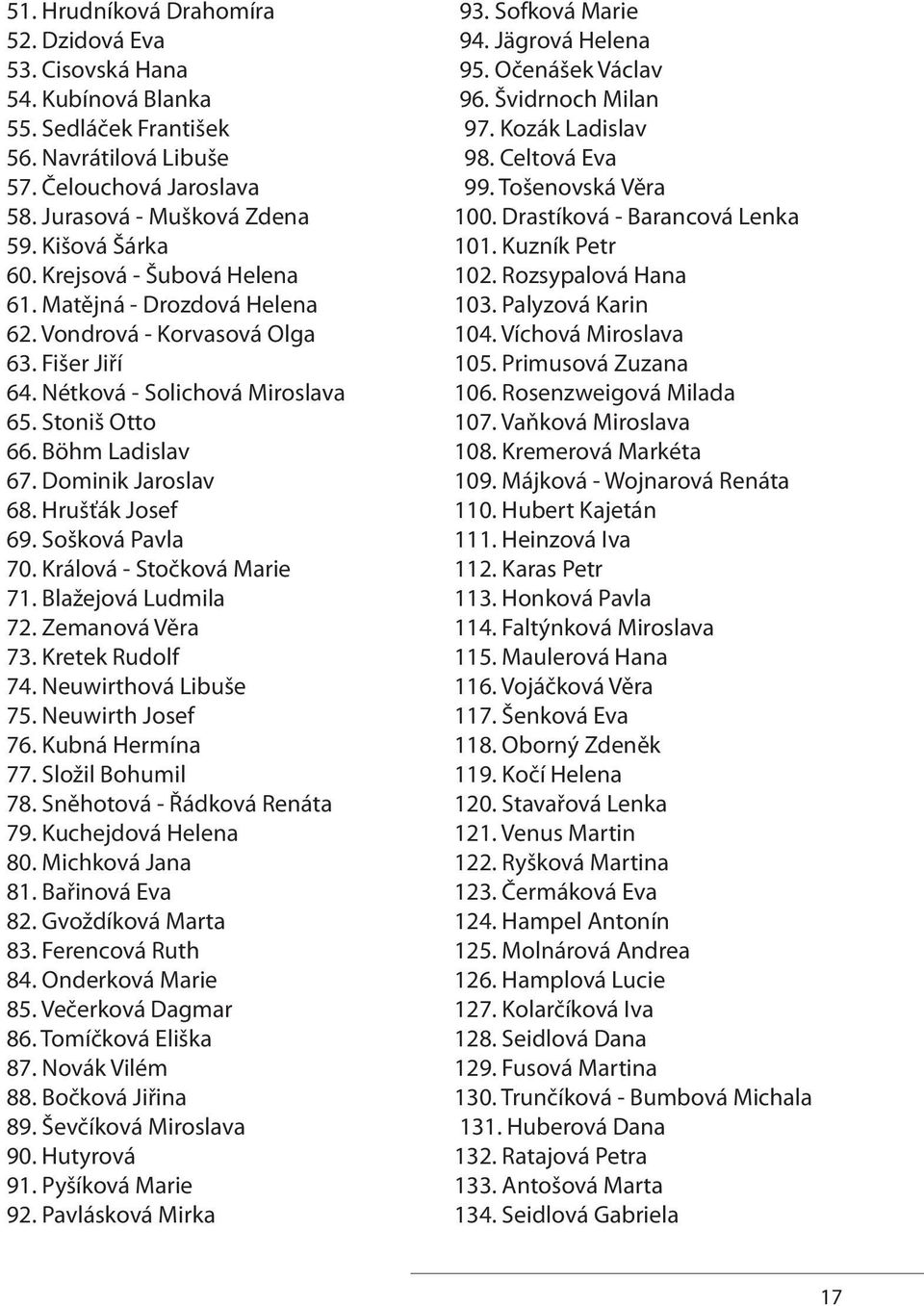 Hrušťák Josef 69. Sošková Pavla 70. Králová - Stočková Marie 71. Blažejová Ludmila 72. Zemanová Věra 73. Kretek Rudolf 74. Neuwirthová Libuše 75. Neuwirth Josef 76. Kubná Hermína 77.