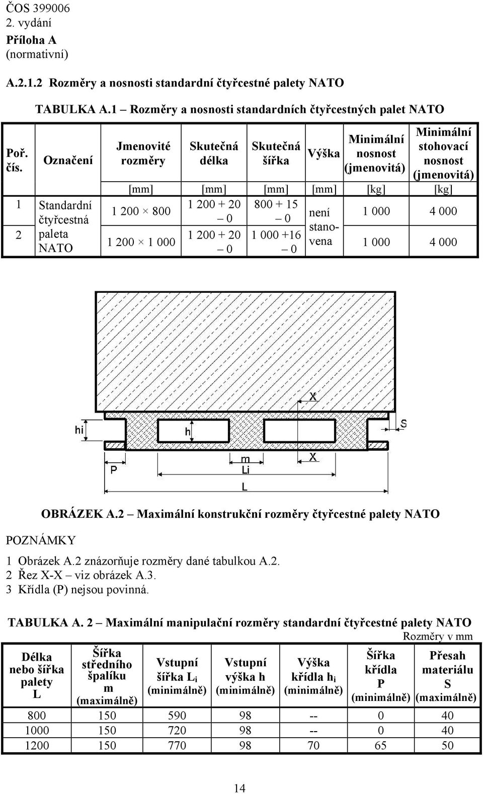 [kg] 1 200 800 1 200 + 20 800 + 15 0 0 není stanovena 1 000 4 000 1 200 1 000 1 000 4 000 1 200 + 20 0 1 000 +16 0 OBRÁZEK A.