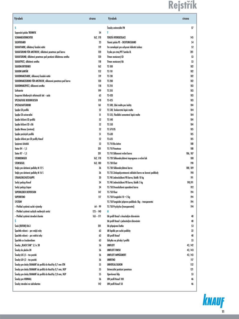 silikonový fasádní nátěr 119 SILIKONHARZGRUND FÜR ANSTRICHE, silikonová penetrace pod barvu 120 SILIKONHARZPUTZ, silikonová omítka 118 Softstartér 199 Souprava hliníkových strhávacích latí sada 63