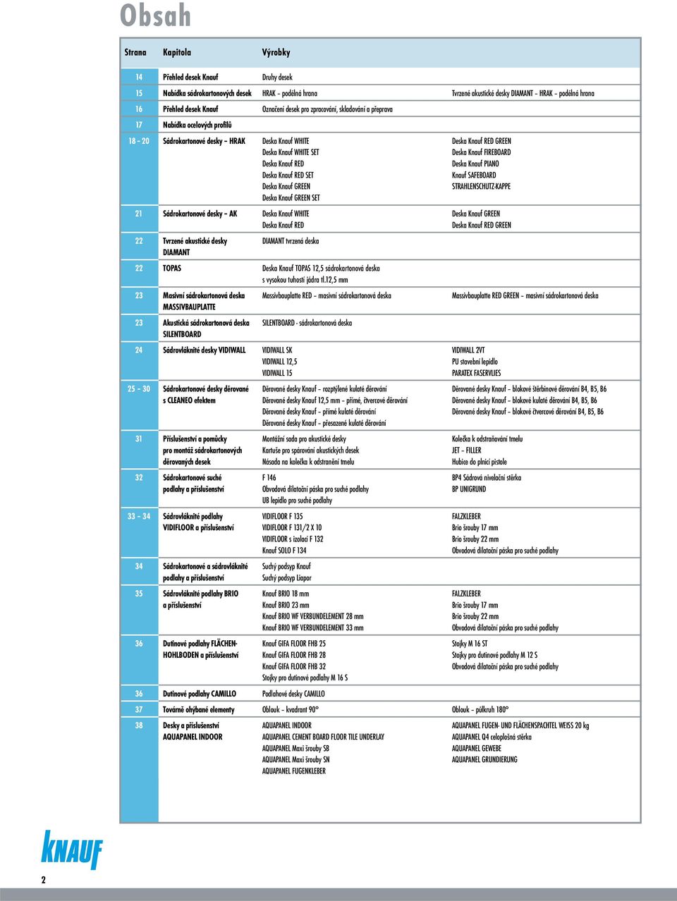 Knauf GREEN Deska Knauf GREEN SET 21 Sádrokartonové desky AK Deska Knauf WHITE Deska Knauf RED 22 Tvrzené akustické desky DIAMANT tvrzená deska DIAMANT 22 TOPAS Deska Knauf TOPAS 12,5 sádrokartonová