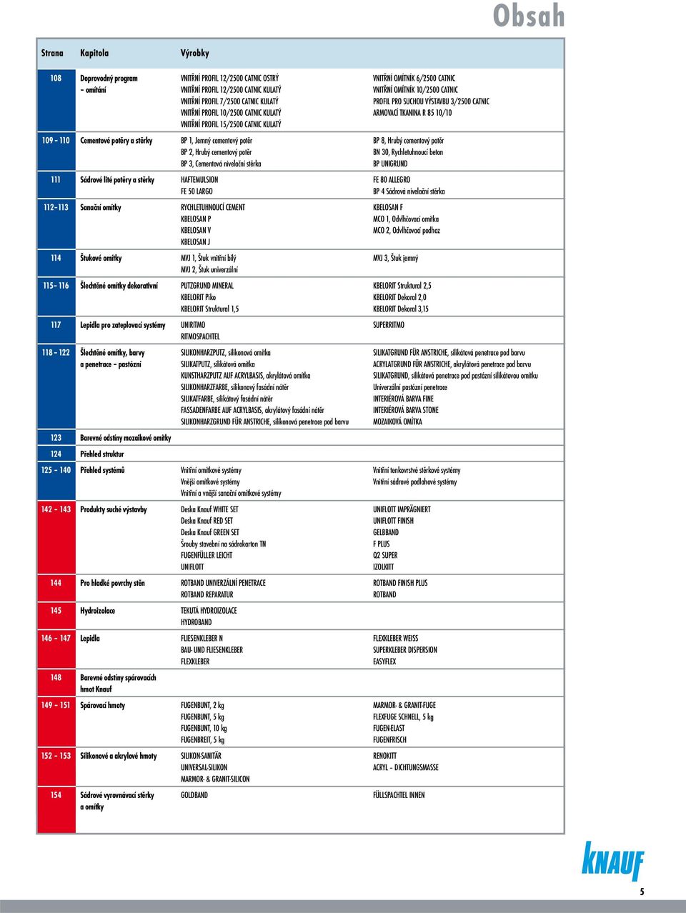 HAFTEMULSION FE 50 LARGO 112 113 Sanační omítky RYCHLETUHNOUCÍ CEMENT KBELOSAN P KBELOSAN V KBELOSAN J 114 Štukové omítky MVJ 1, Štuk vnitřní bílý MVJ 2, Štuk univerzální 115 116 Šlechtěné omítky