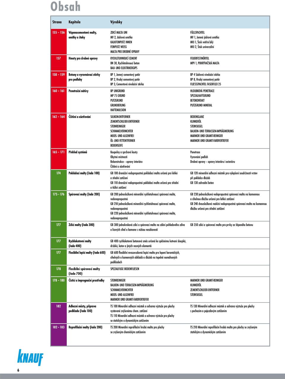 nivelační stěrka 160 161 Penetrační nátěry BP UNIGRUND MP 75 GRUND PUTZGRUND GRUNDIERUNG HAFTEMULSION 162 164 Čištění a ošetřování SILIKON-ENTFERNER ZEMENTSCHLEIER-ENTFERNER STEINREINIGER