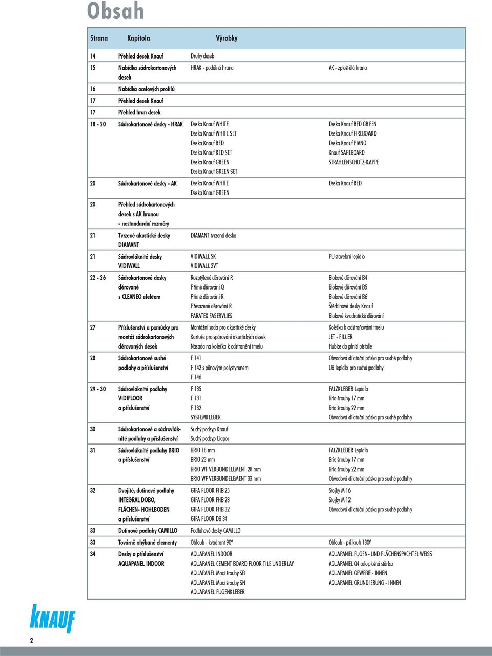 Knauf GREEN 20 Přehled sádrokartonových desek s AK hranou - nestandardní rozměry 21 Tvrzené akustické desky DIAMANT 21 Sádrovláknité desky VIDIWALL 22-26 Sádrokartonové desky děrované s CLEANEO