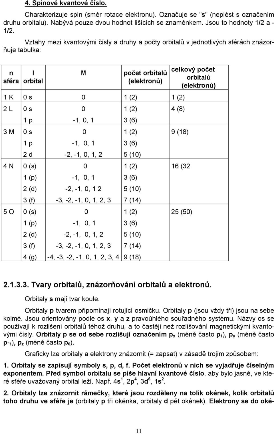 Vztahy mezi kvantovými čísly a druhy a počty orbitalů v jednotlivých sférách znázorňuje tabulka: n sféra l orbital M počet orbitalů (elektronů) 1 K 0 s 0 1 (2) 1 (2) 2 L 0 s 1 p 3 M 0 s 1 p 2 d 4 N 0