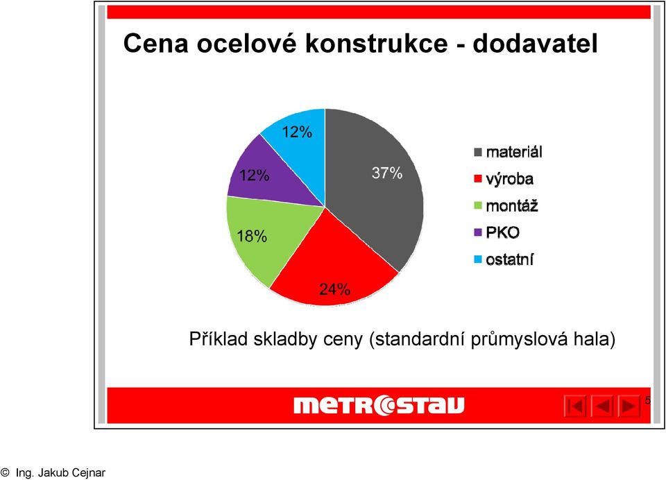 dodavatel Příklad