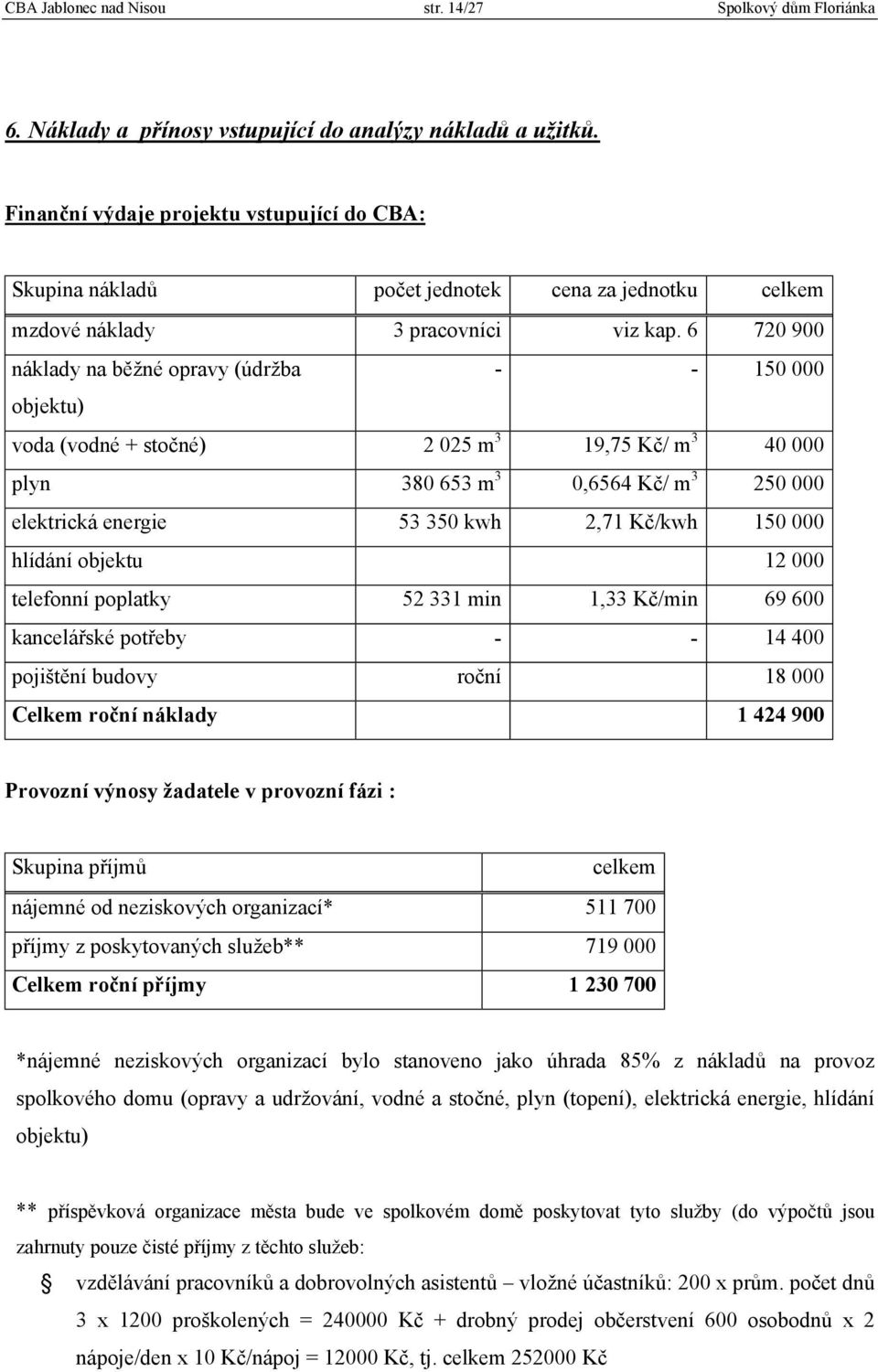 6 720 900 náklady na běžné opravy (údržba - - 150 000 objektu) voda (vodné + stočné) 2 025 m 3 19,75 Kč/ m 3 40 000 plyn 380 653 m 3 0,6564 Kč/ m 3 250 000 elektrická energie 53 350 kwh 2,71 Kč/kwh