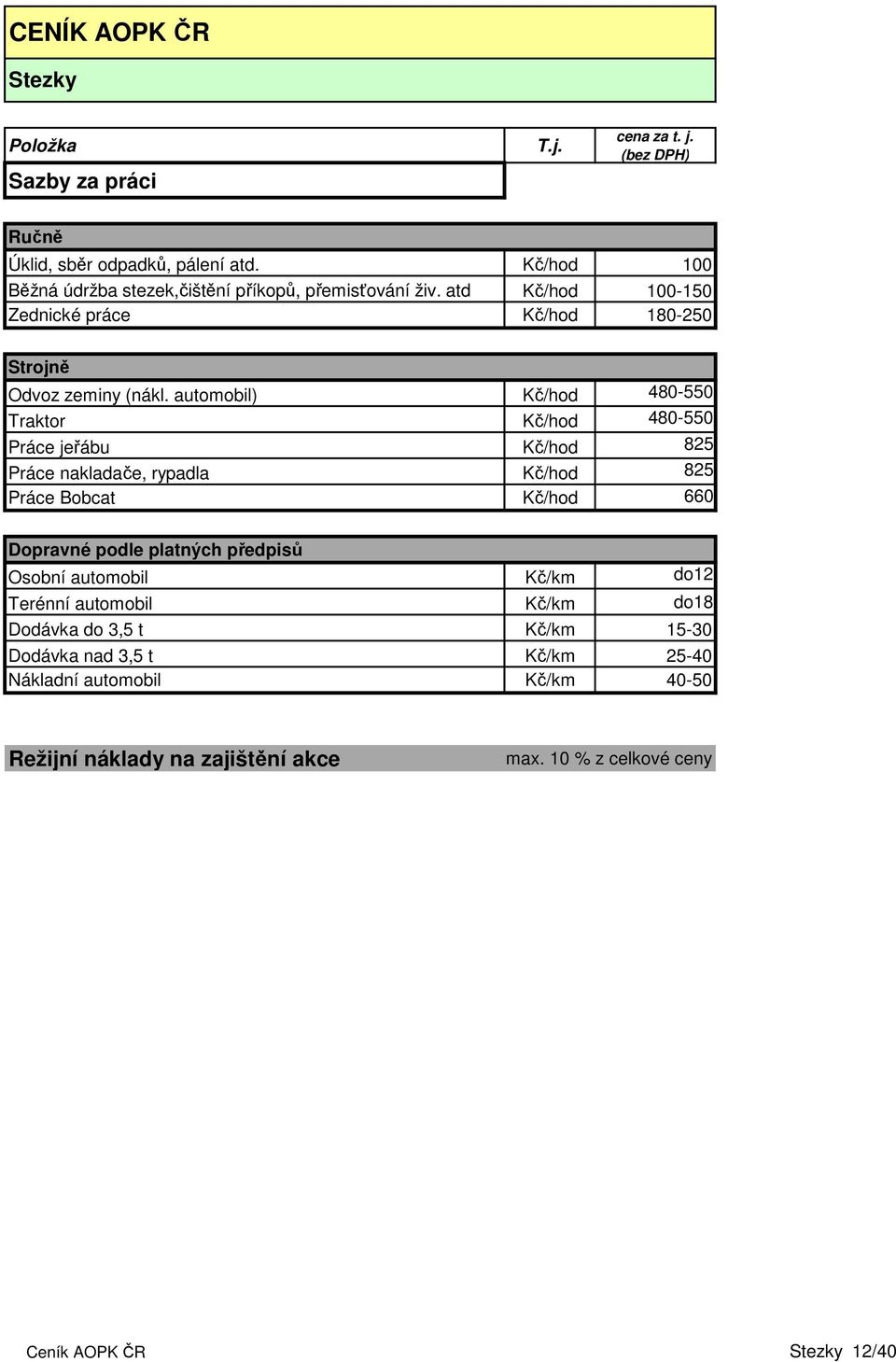 automobil) Kč/hod 480-550 Traktor Kč/hod 480-550 Práce jeřábu Kč/hod 825 Práce nakladače, rypadla Kč/hod 825 Práce Bobcat Kč/hod 660 Dopravné podle