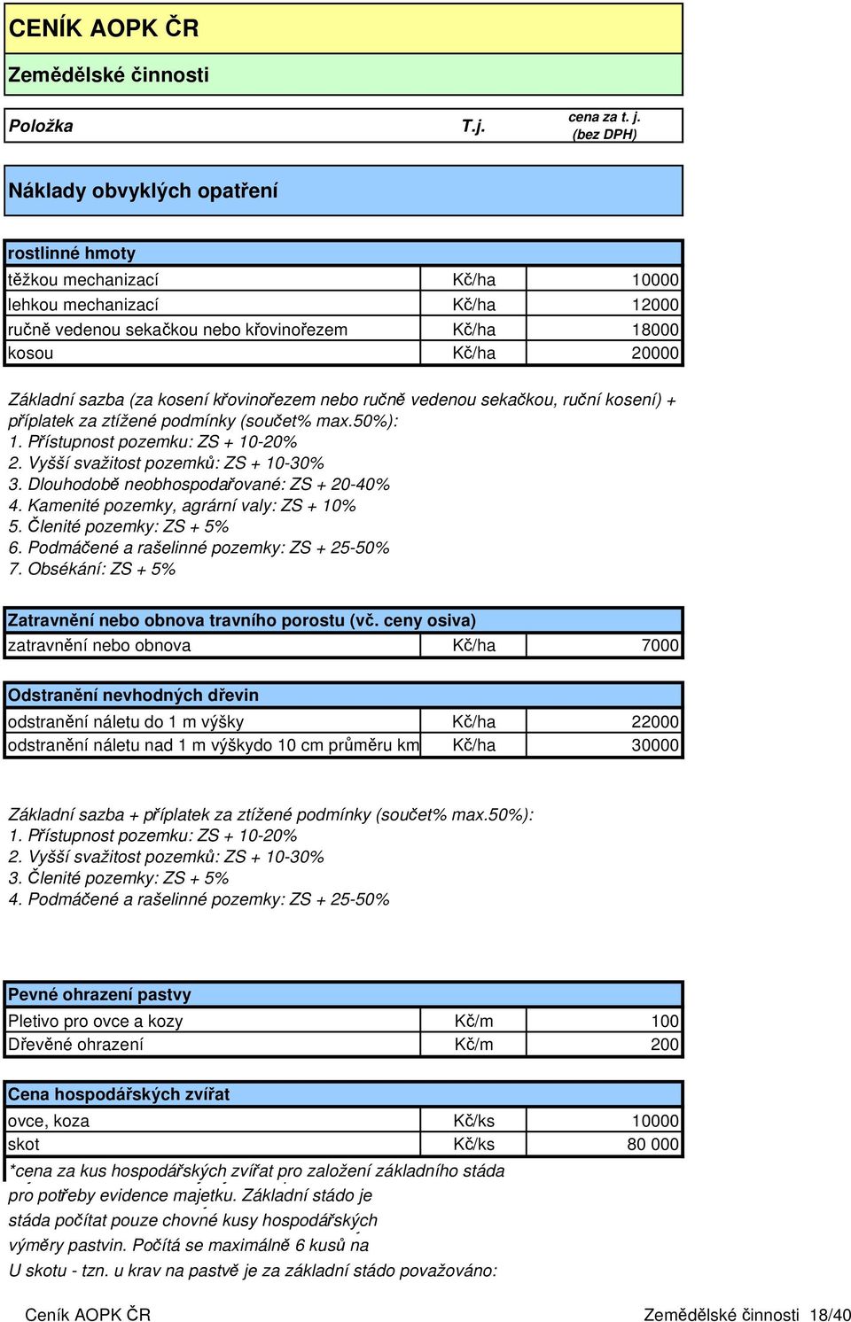 max.50%): 1. Přístupnost pozemku: ZS + 10-20% 2. Vyšší svažitost pozemků: ZS + 10-30% 3. Dlouhodobě neobhospodařované: ZS + 20-40% 4. Kamenité pozemky, agrární valy: ZS + 10% 5.